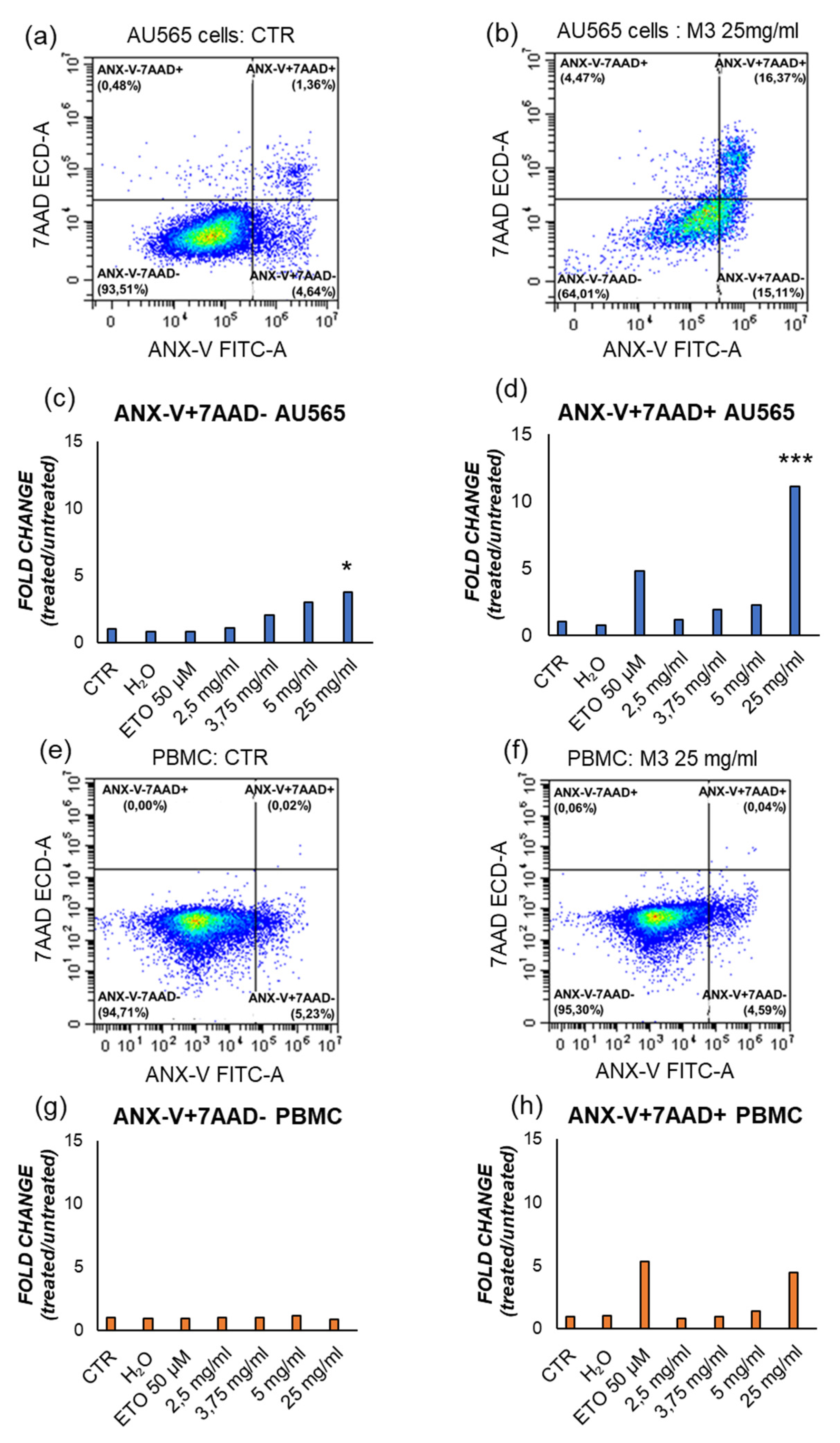 Preprints 79075 g006