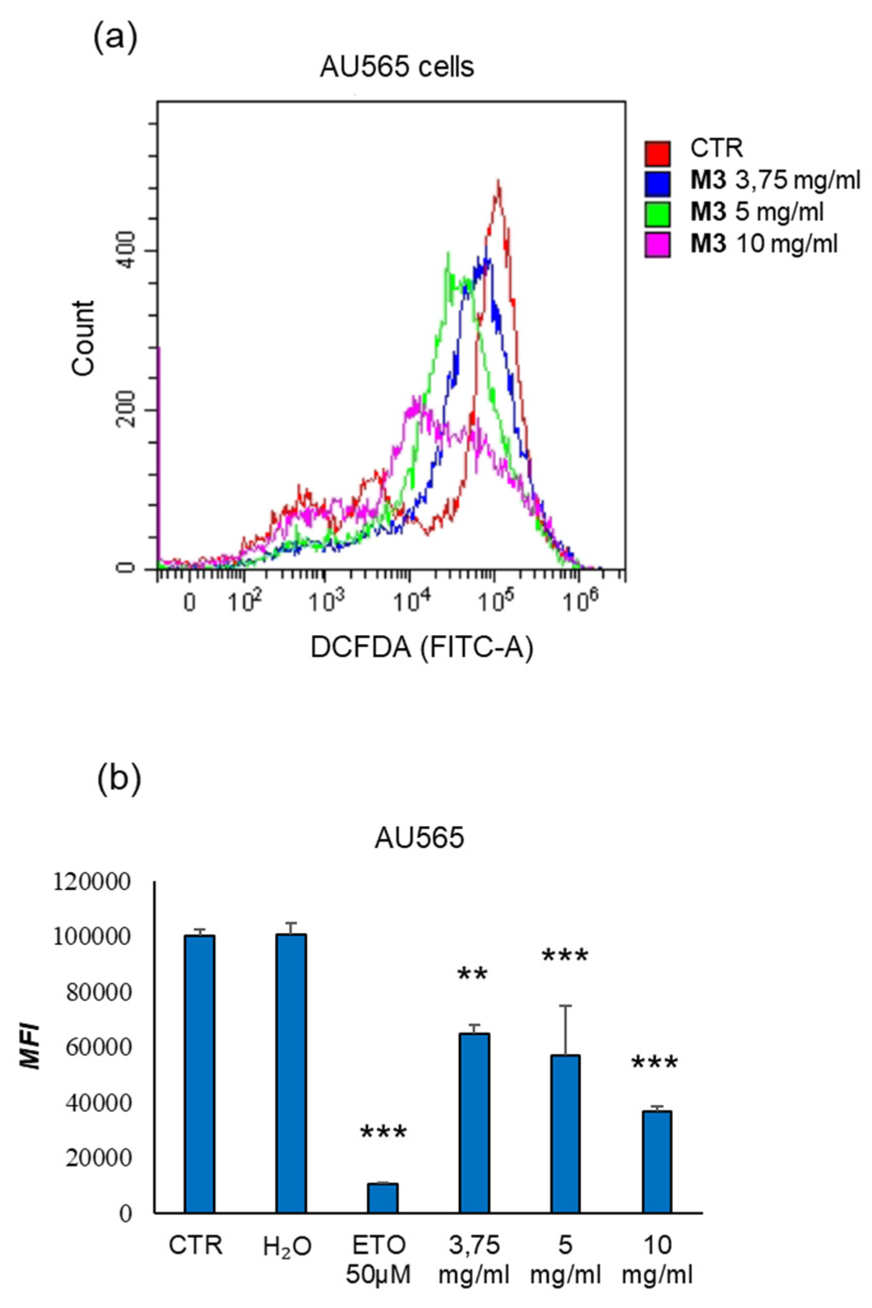 Preprints 79075 g007