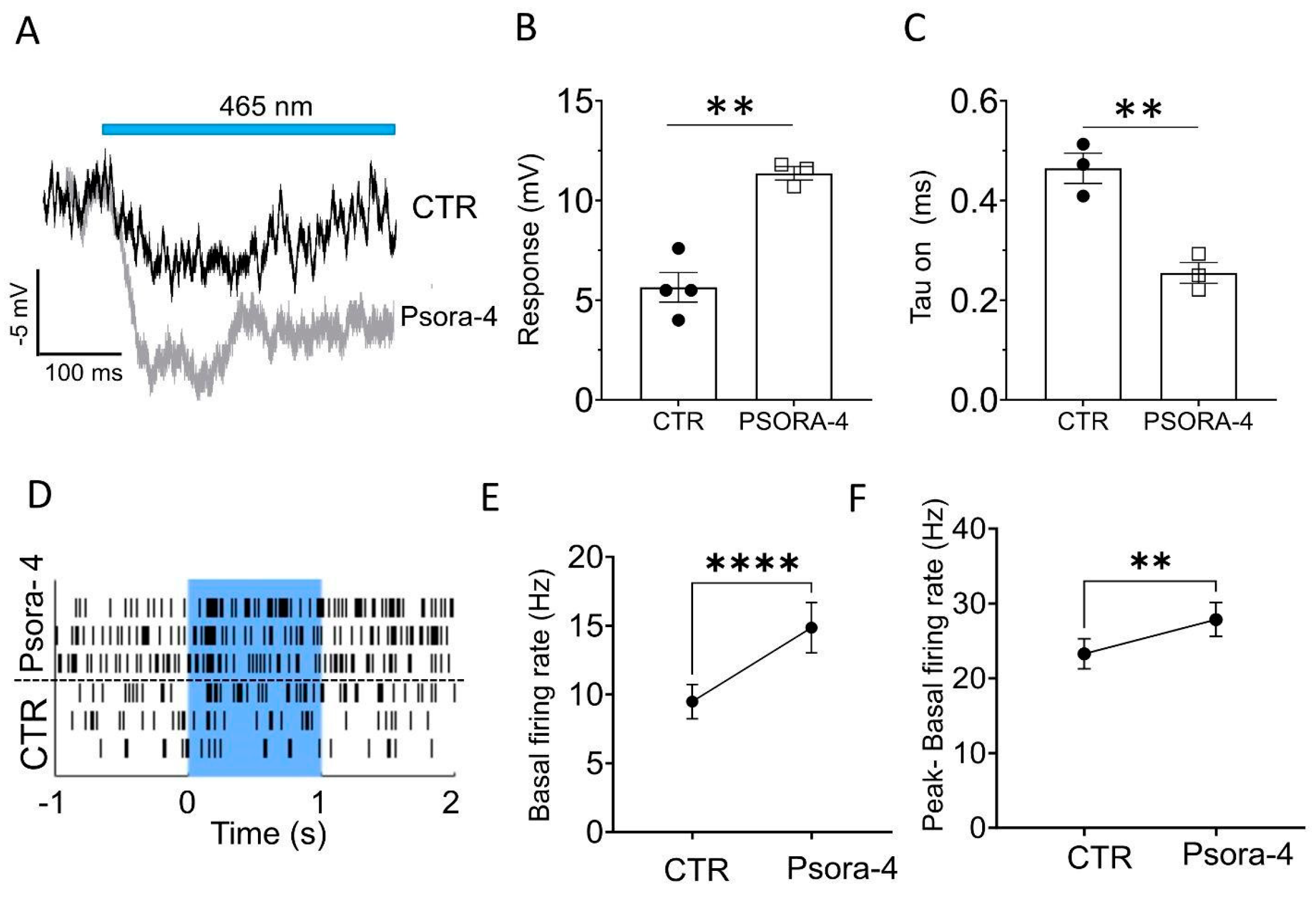 Preprints 73366 g004