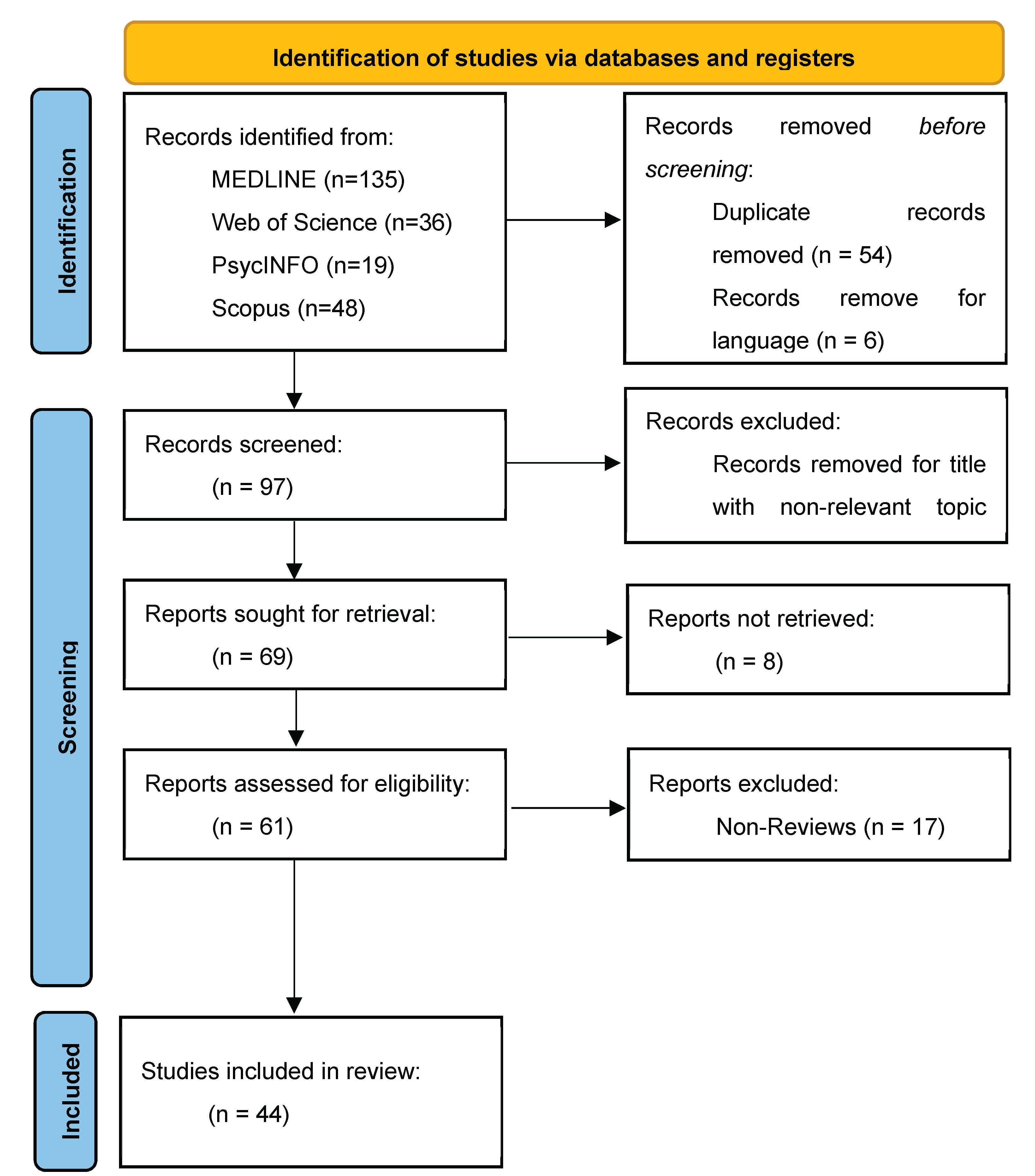 Preprints 100858 g001