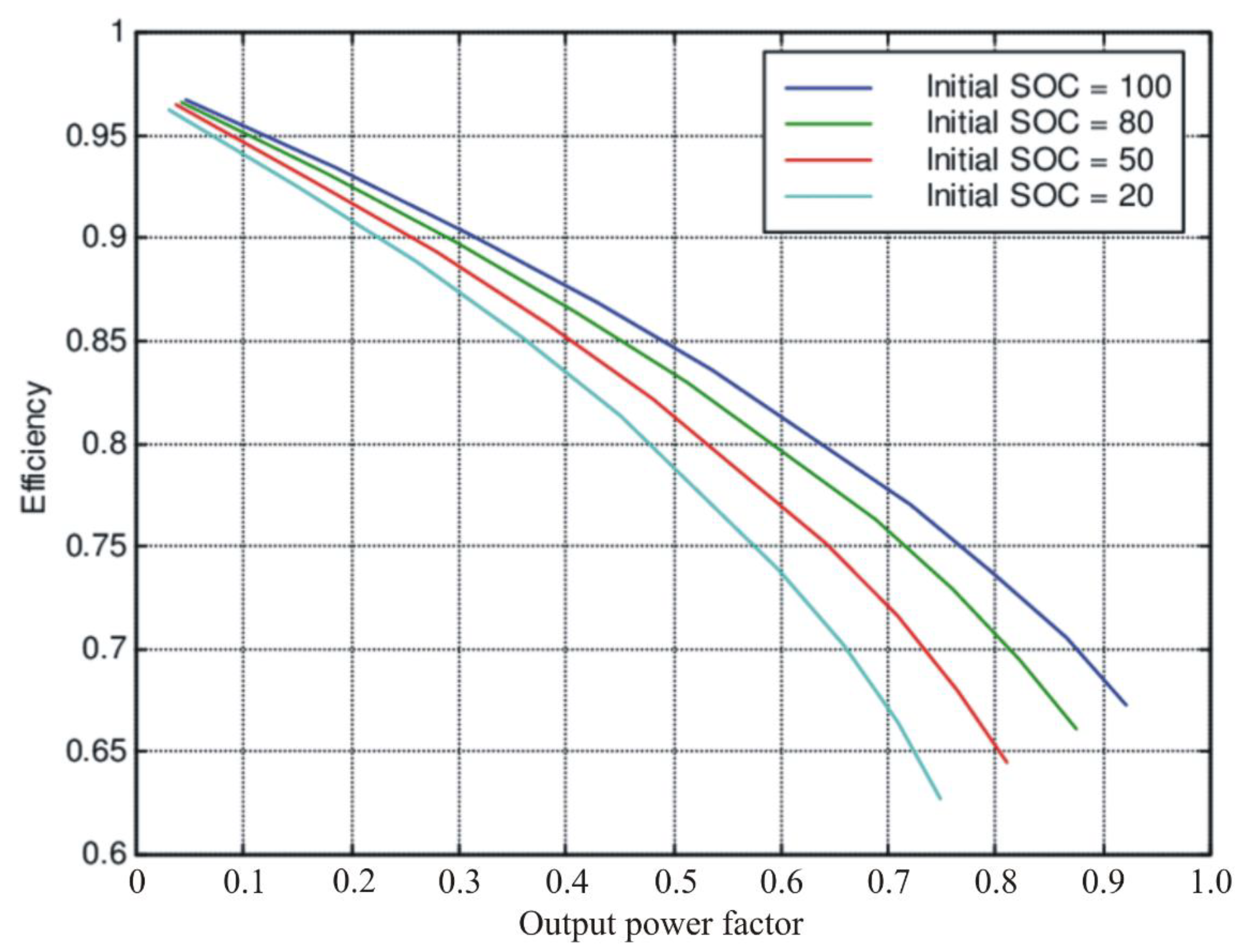 Preprints 95366 g002