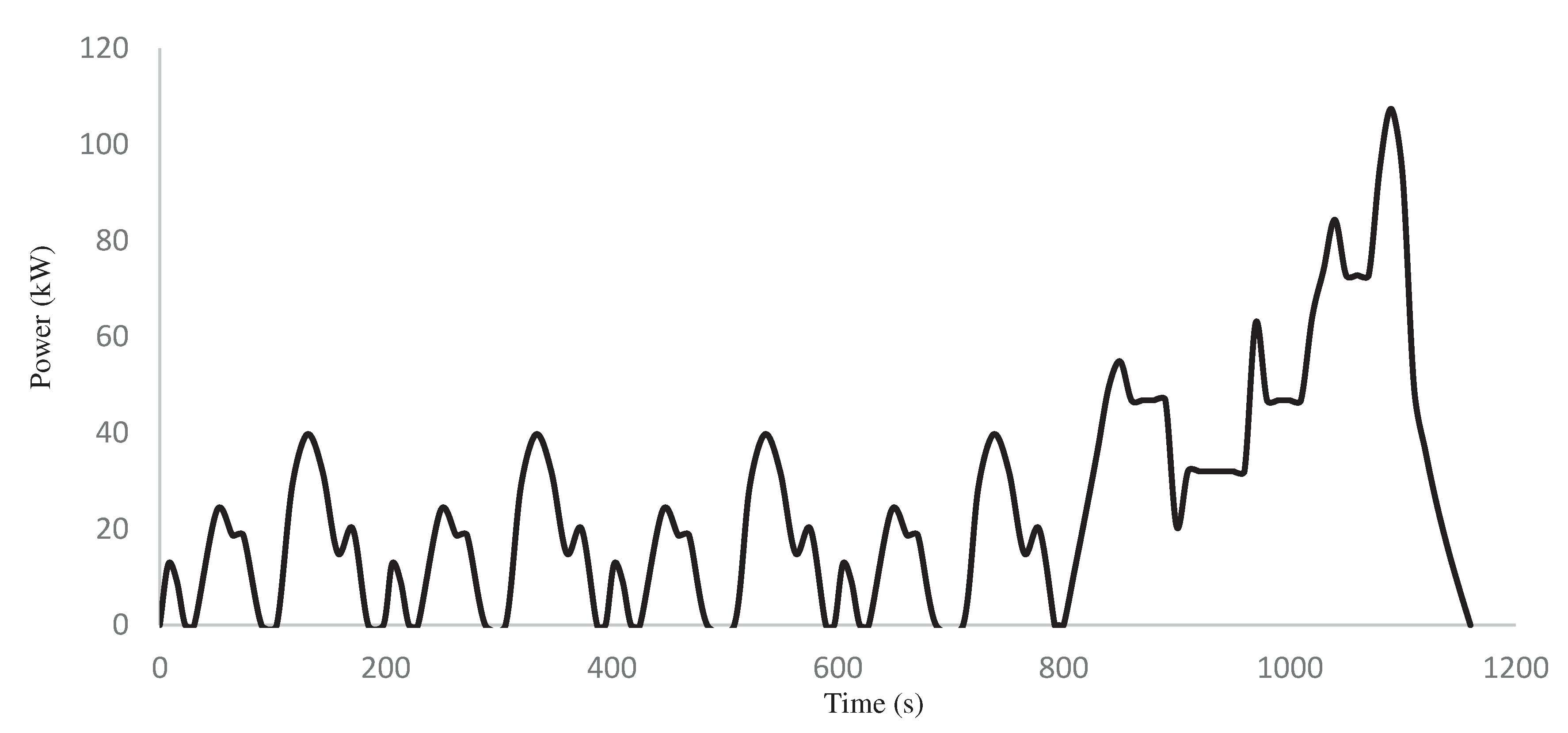 Preprints 95366 g006