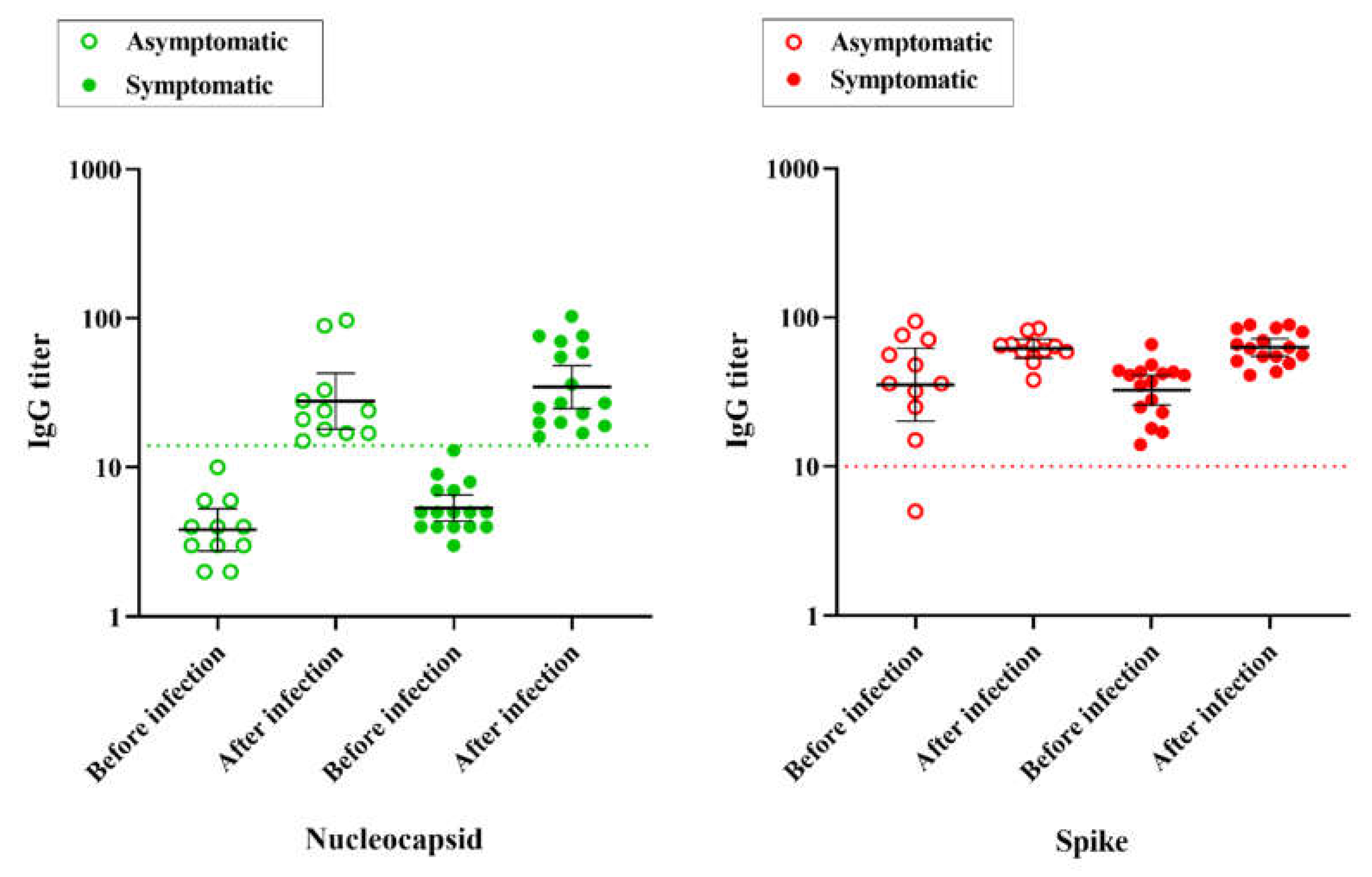 Preprints 104775 g003