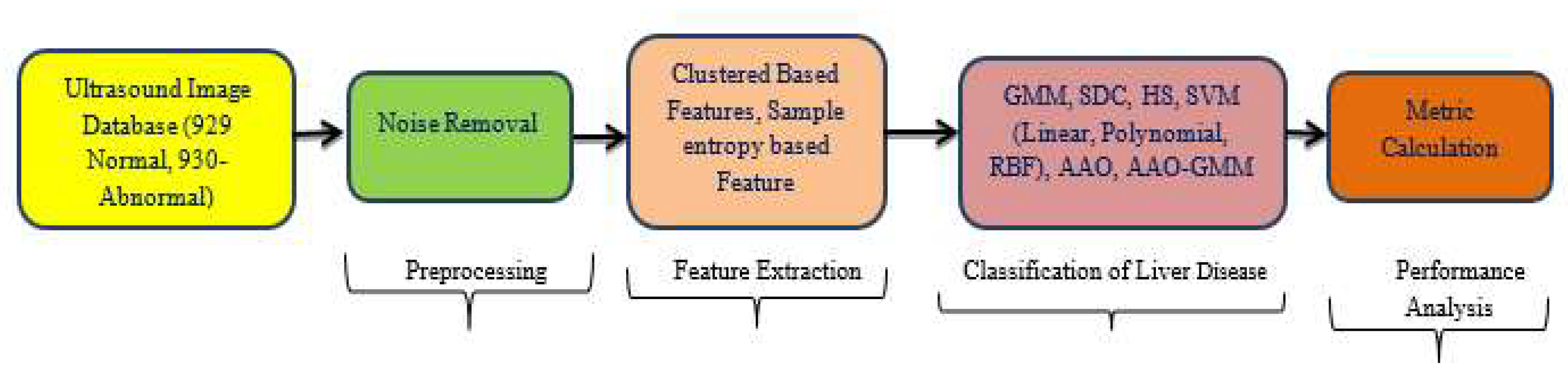 Preprints 103591 g001