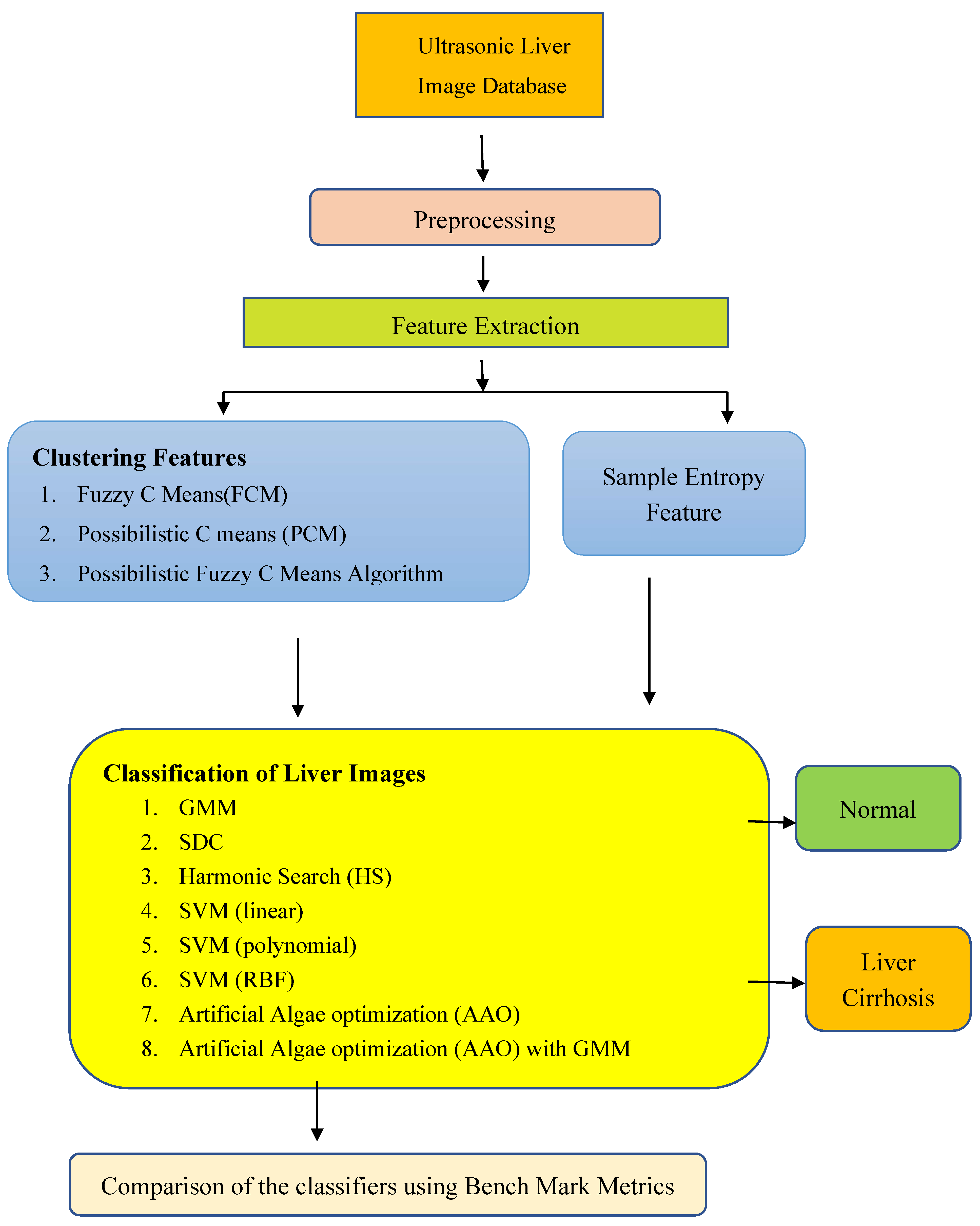 Preprints 103591 g002