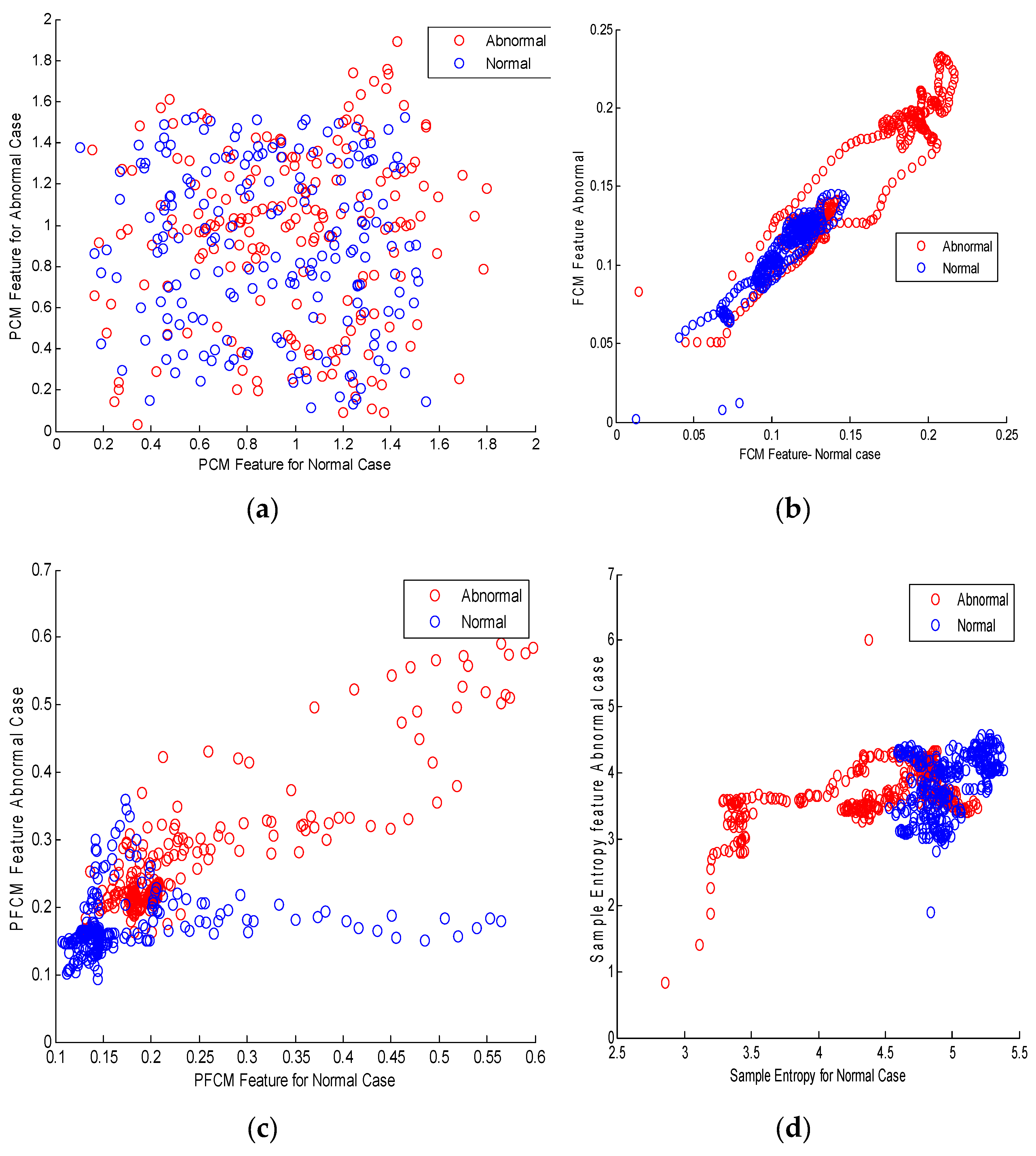 Preprints 103591 g004