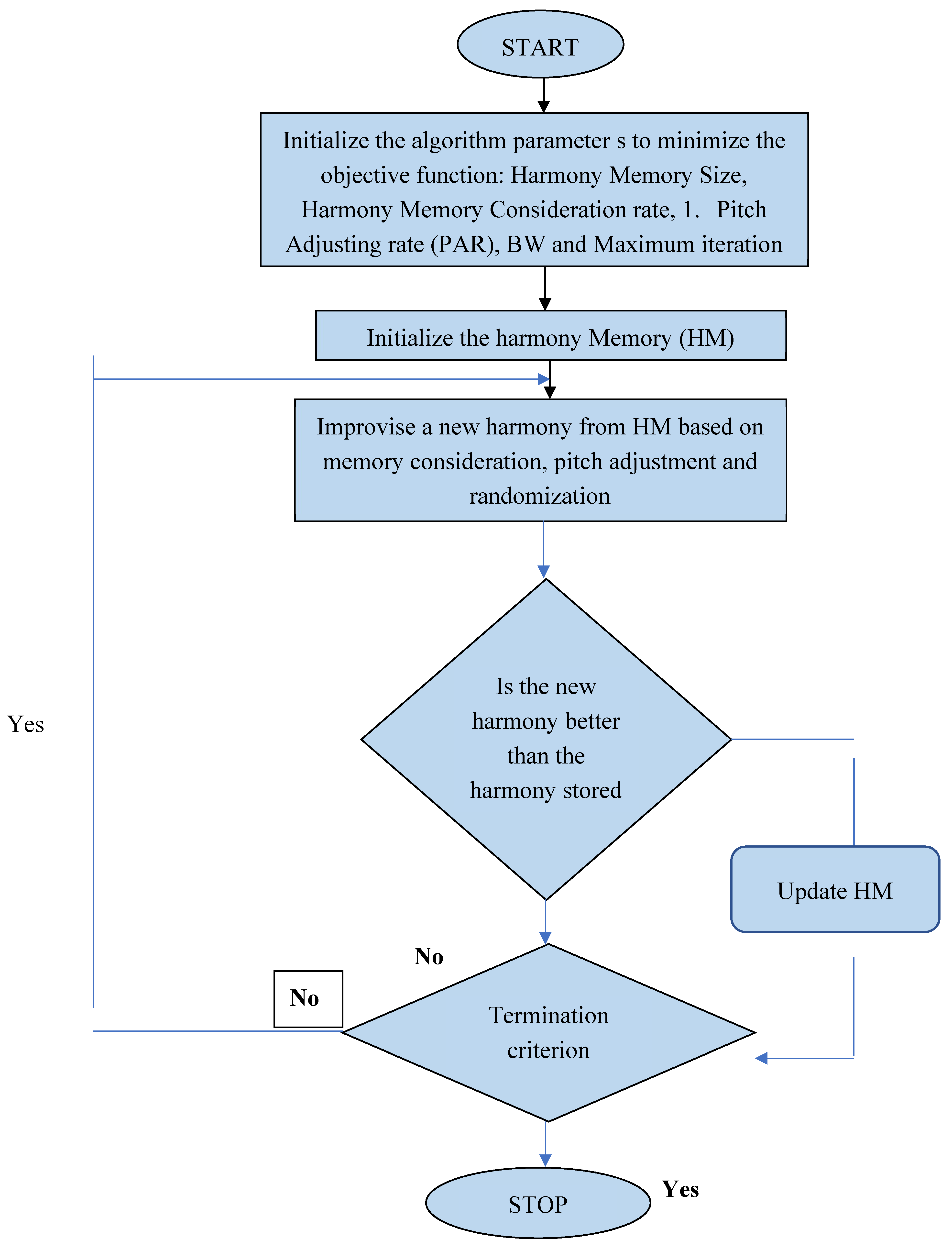 Preprints 103591 g005