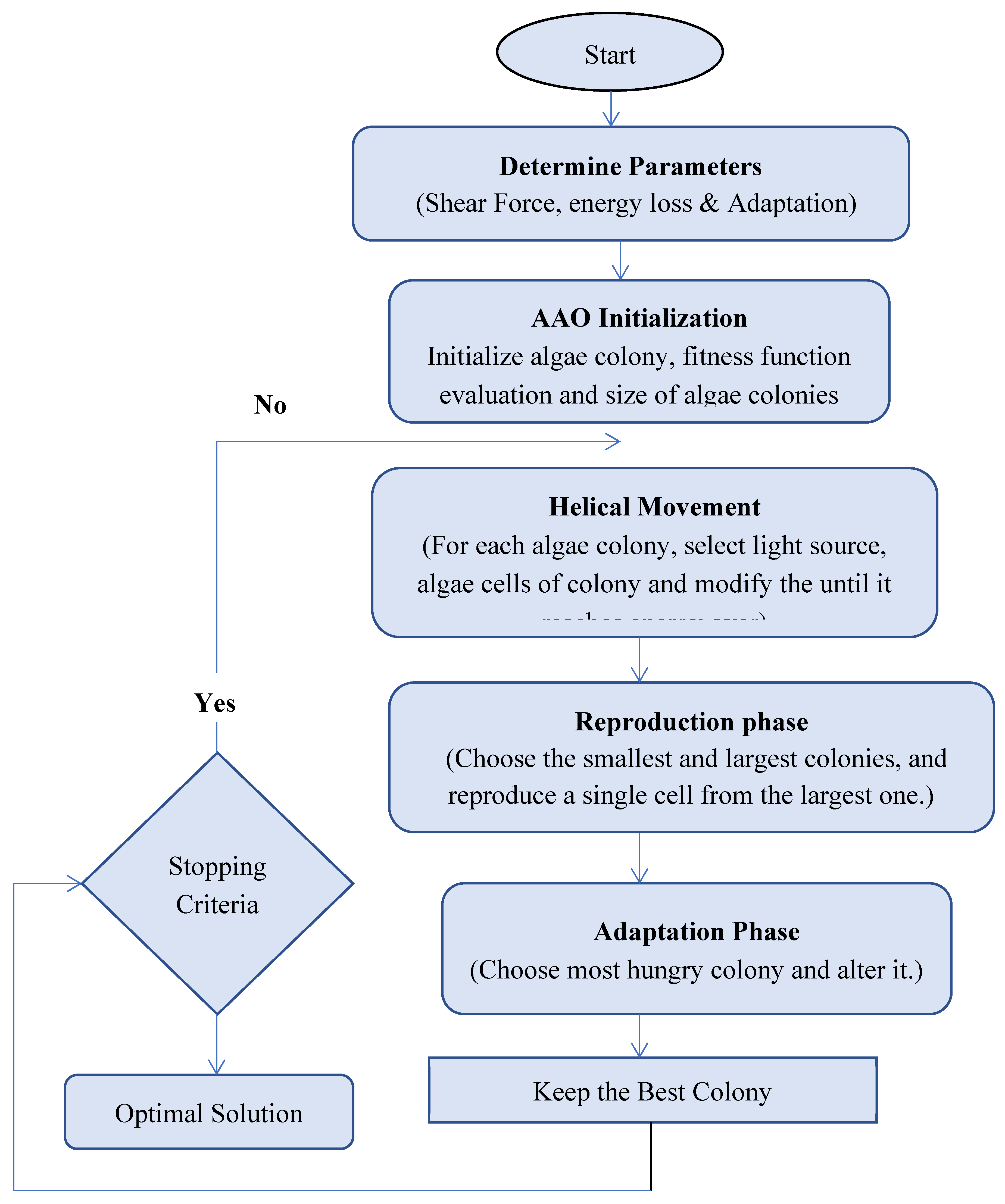 Preprints 103591 g006