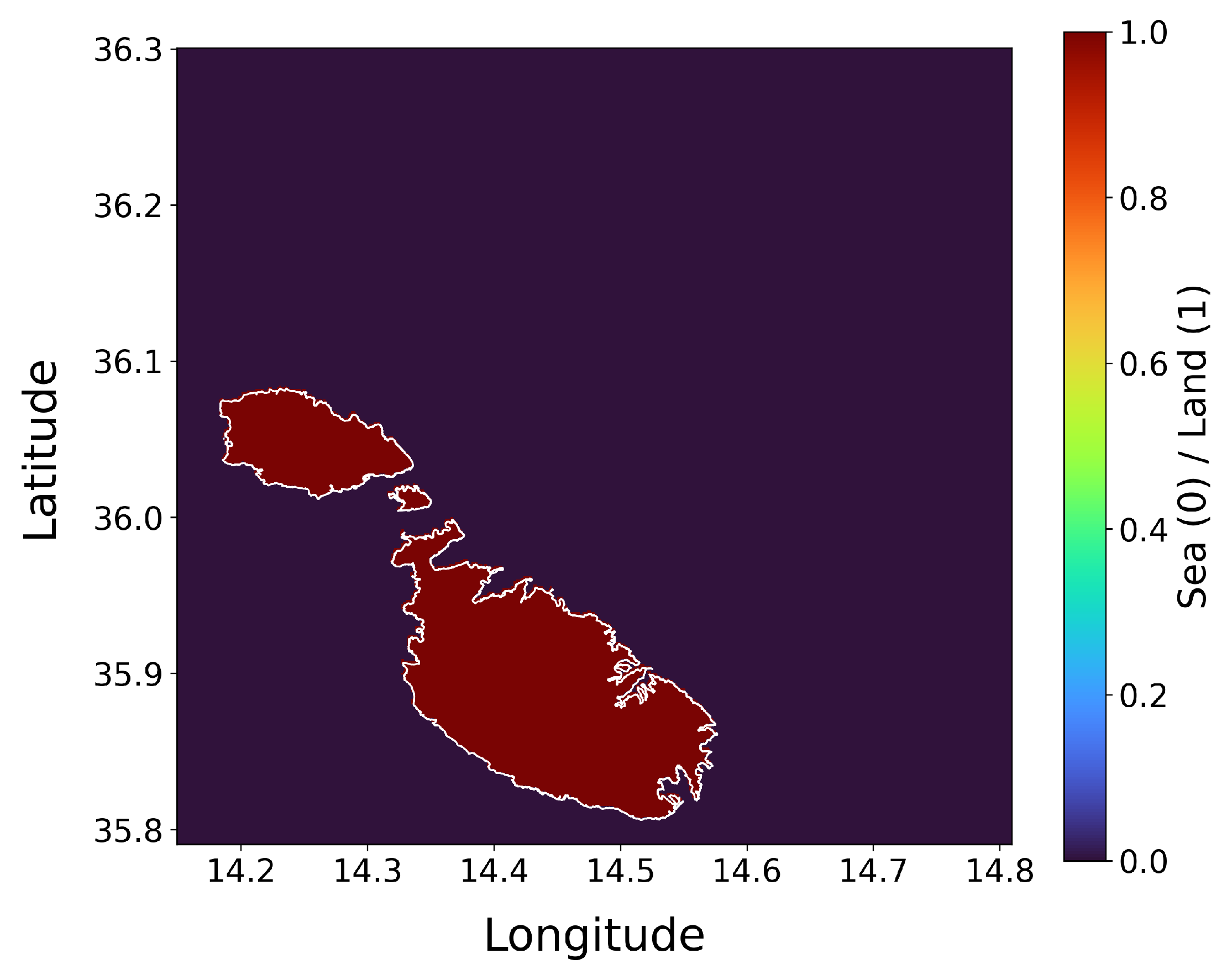 Preprints 112691 g003