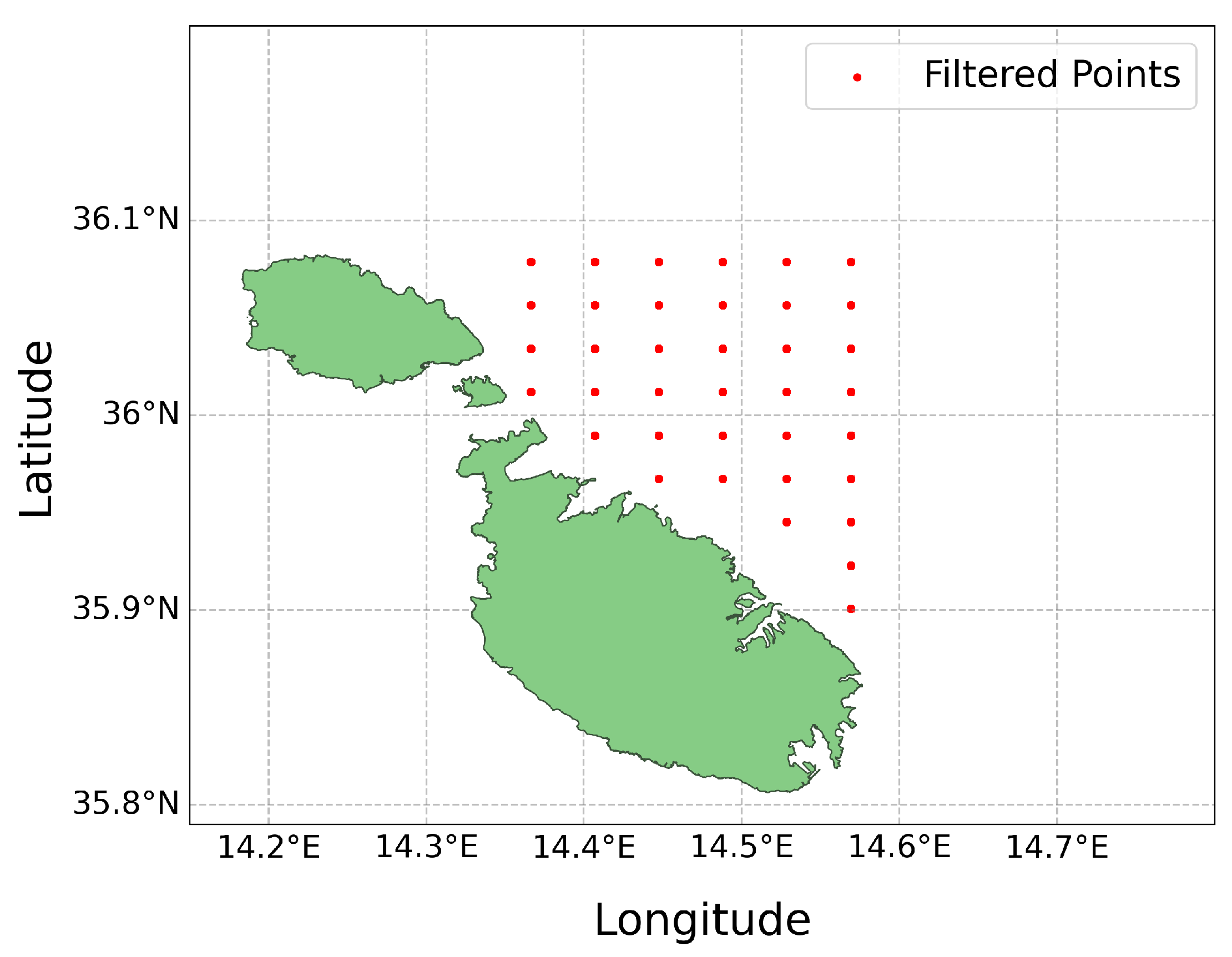 Preprints 112691 g006