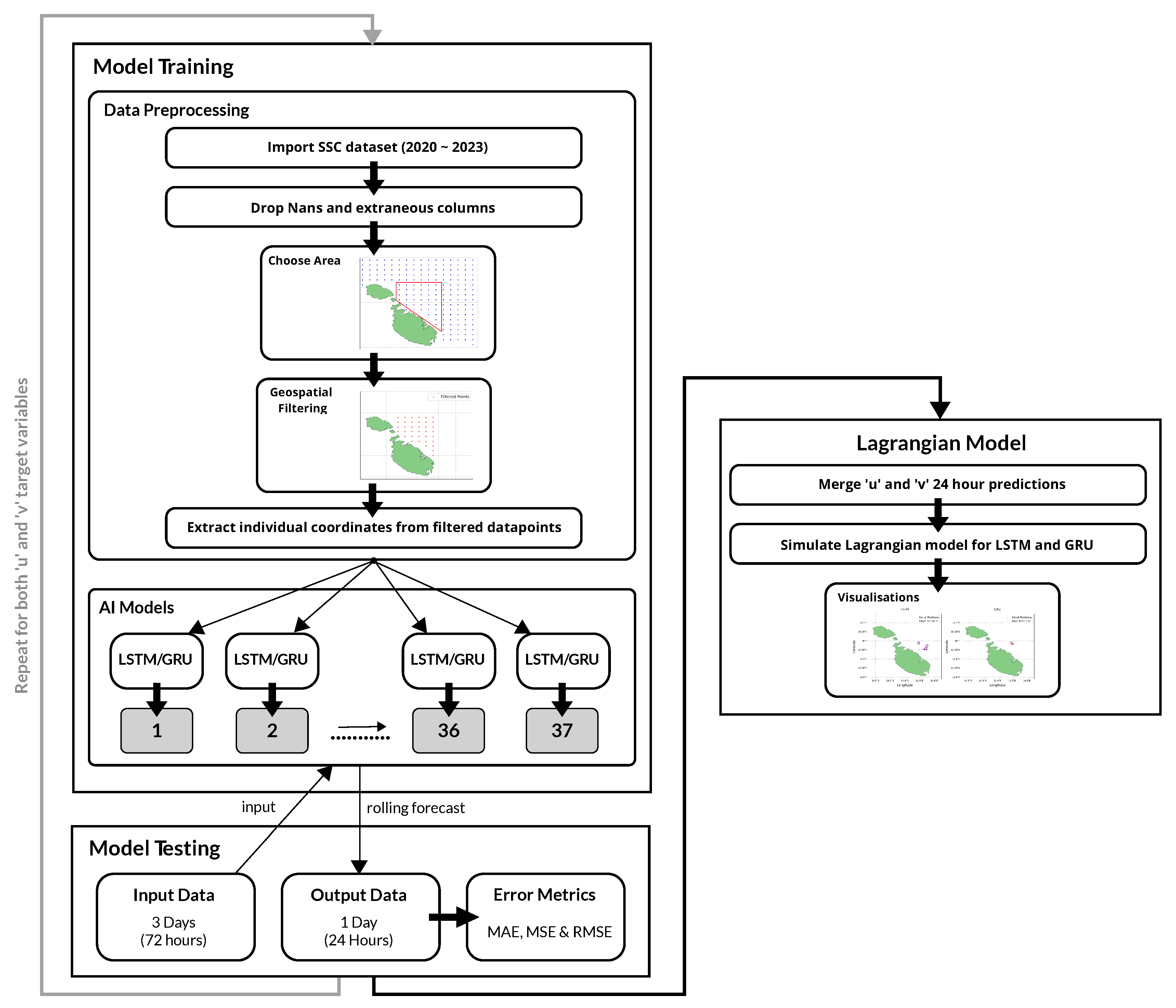 Preprints 112691 g010