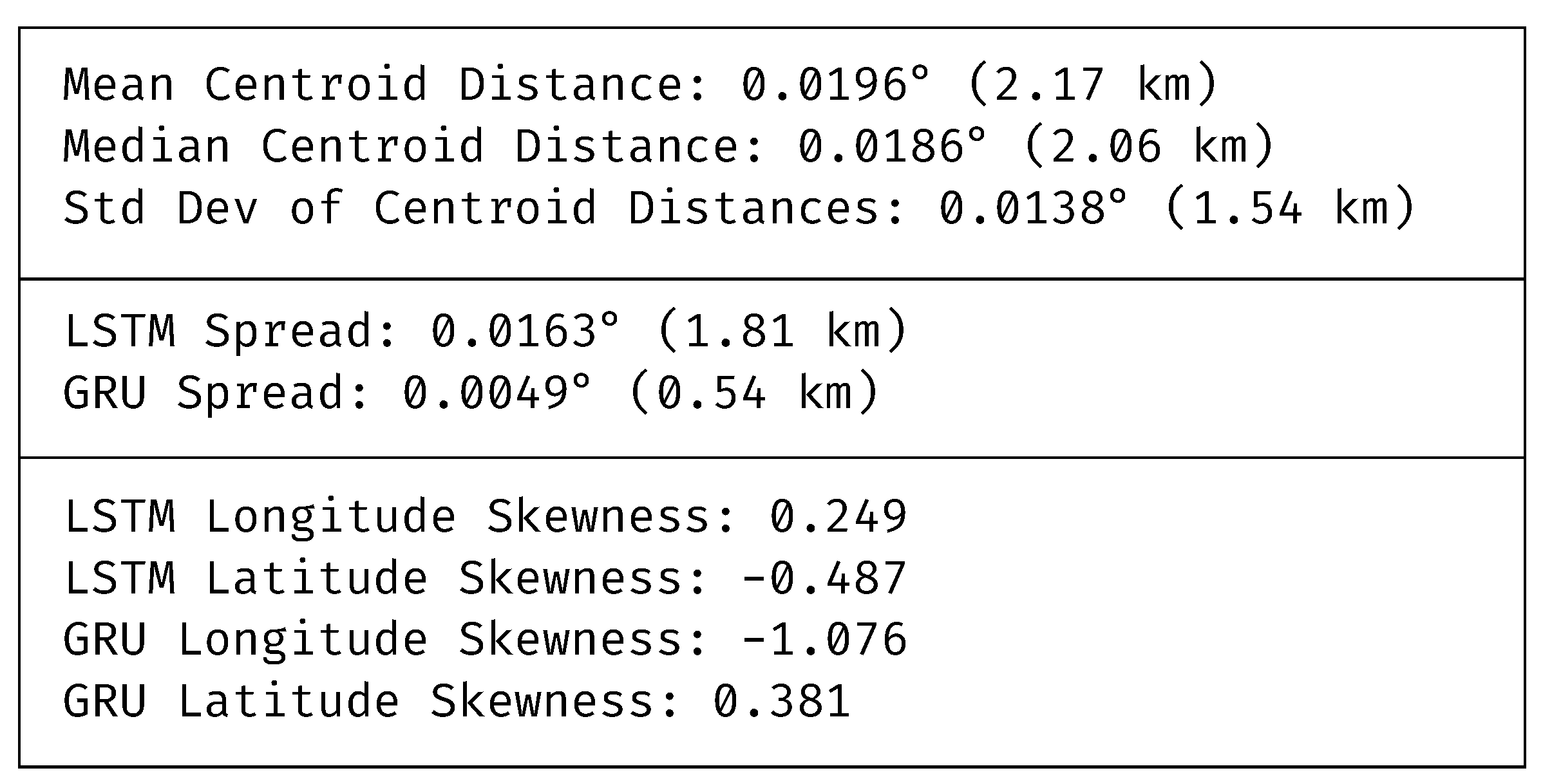 Preprints 112691 g017