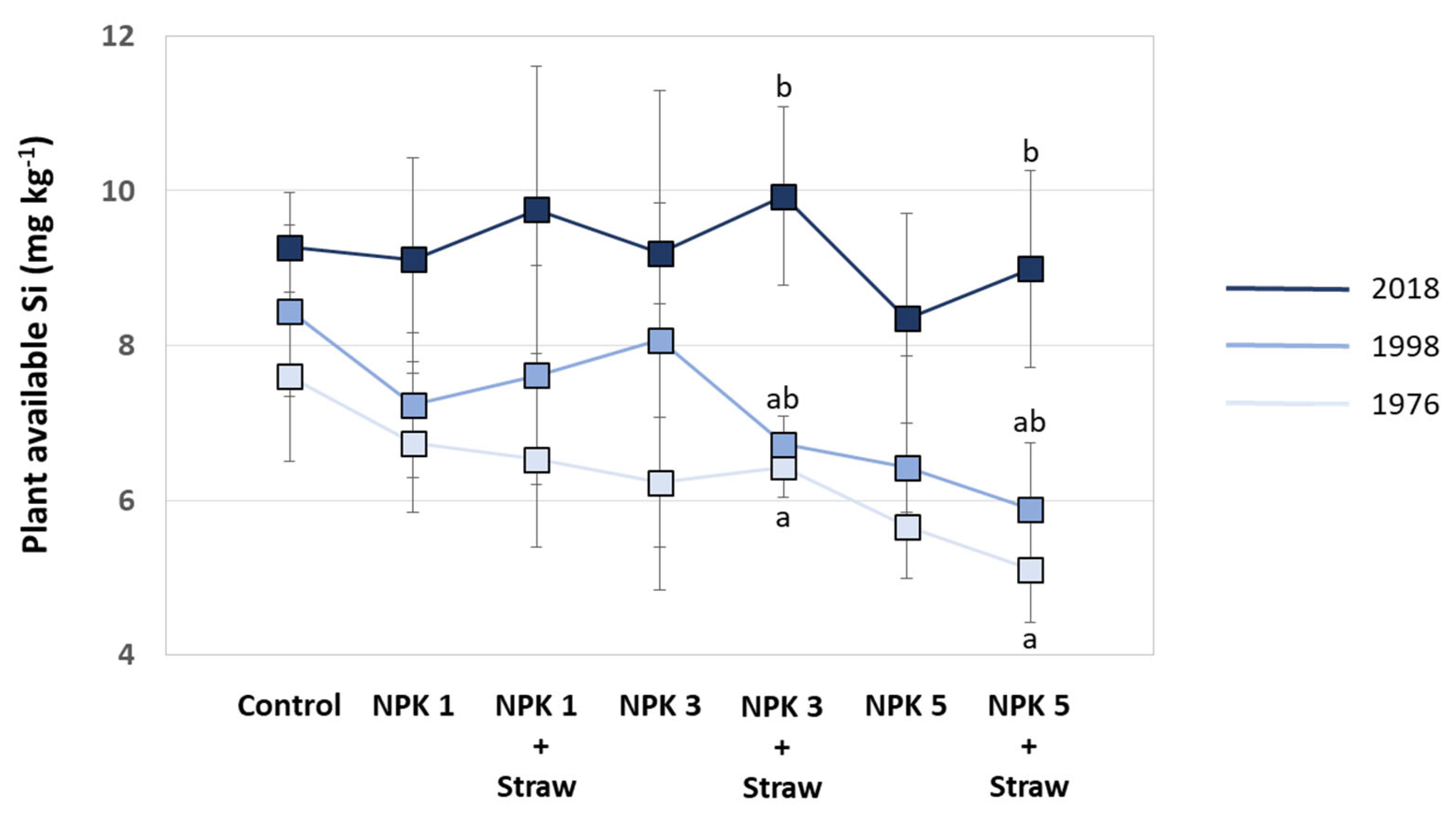 Preprints 118568 g007