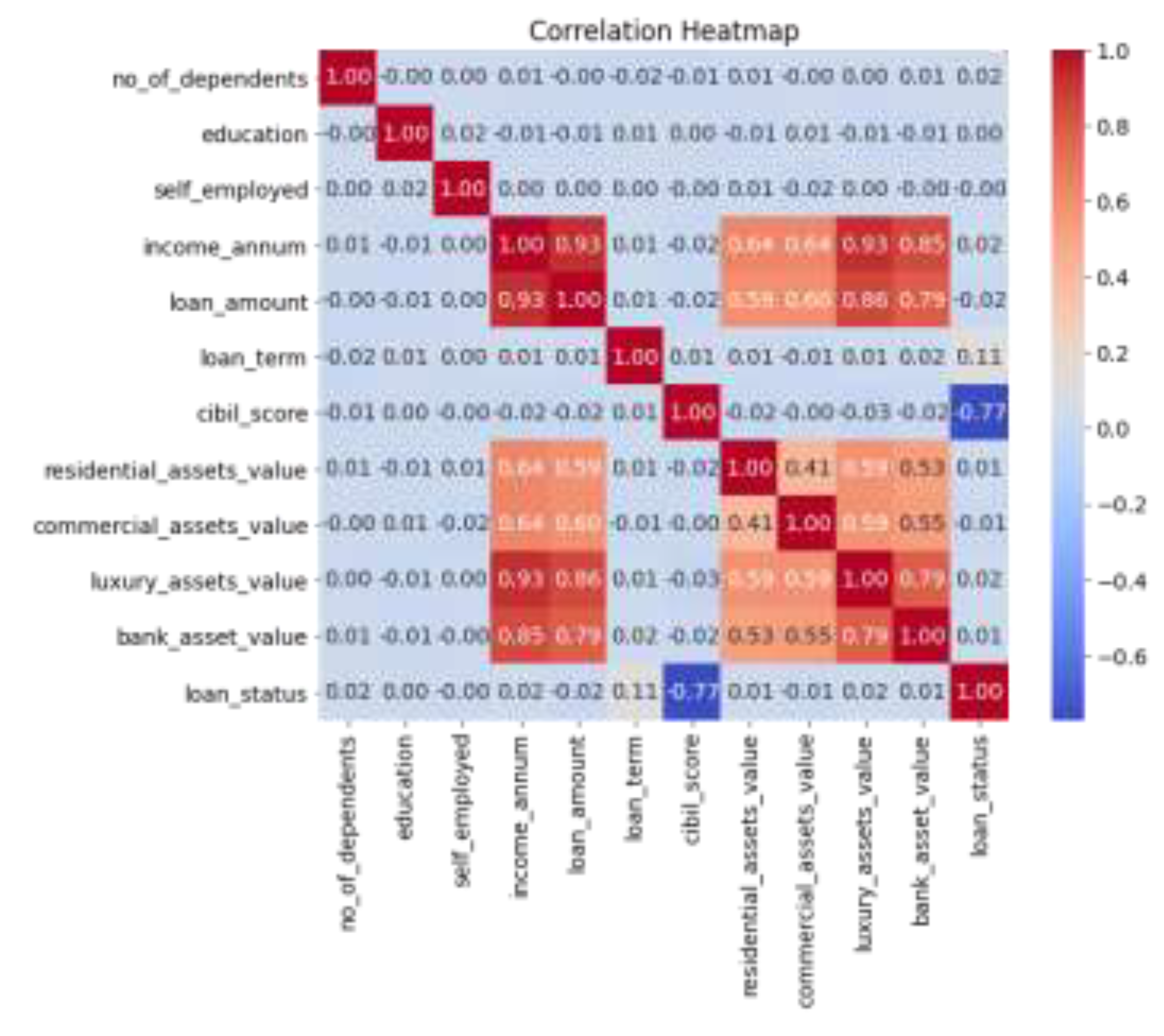 Preprints 120668 g001