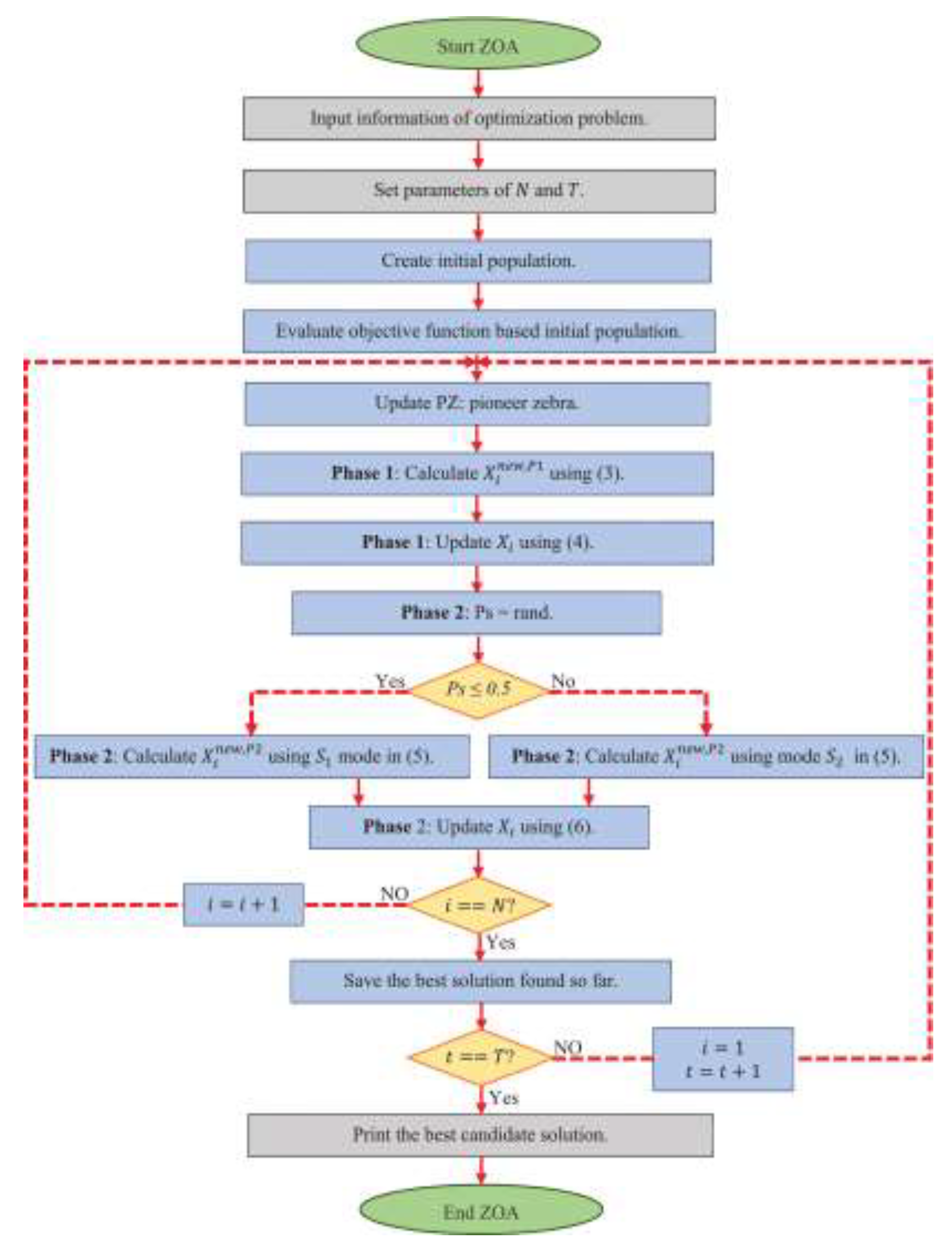 Preprints 120668 g003