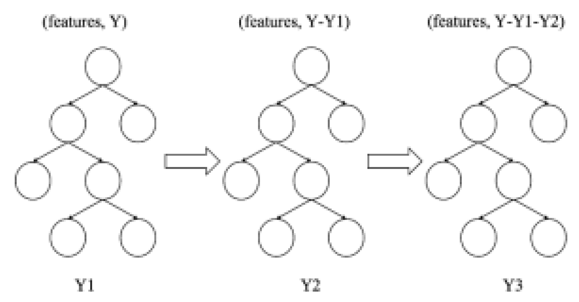 Preprints 120668 g004