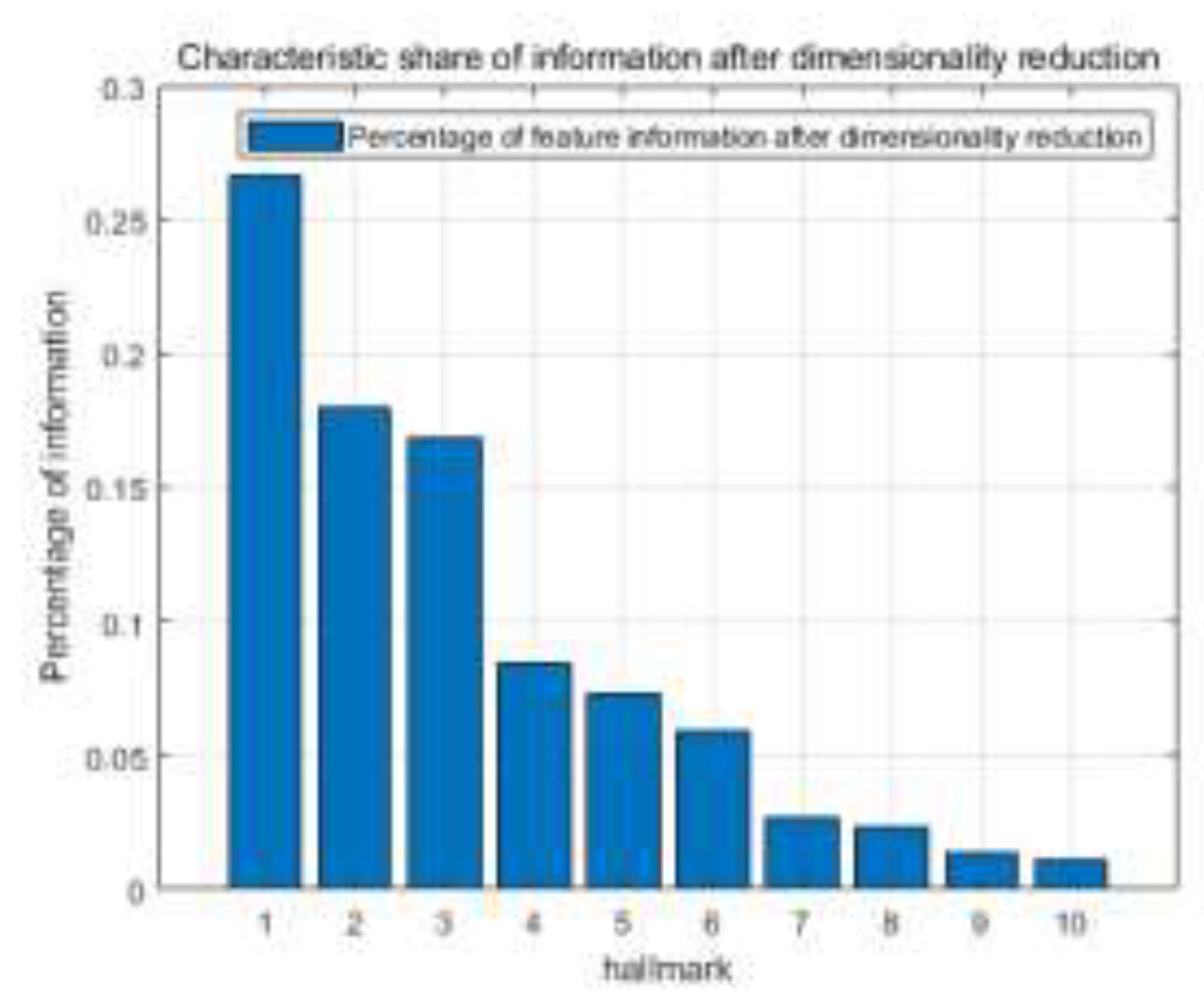 Preprints 120668 g005