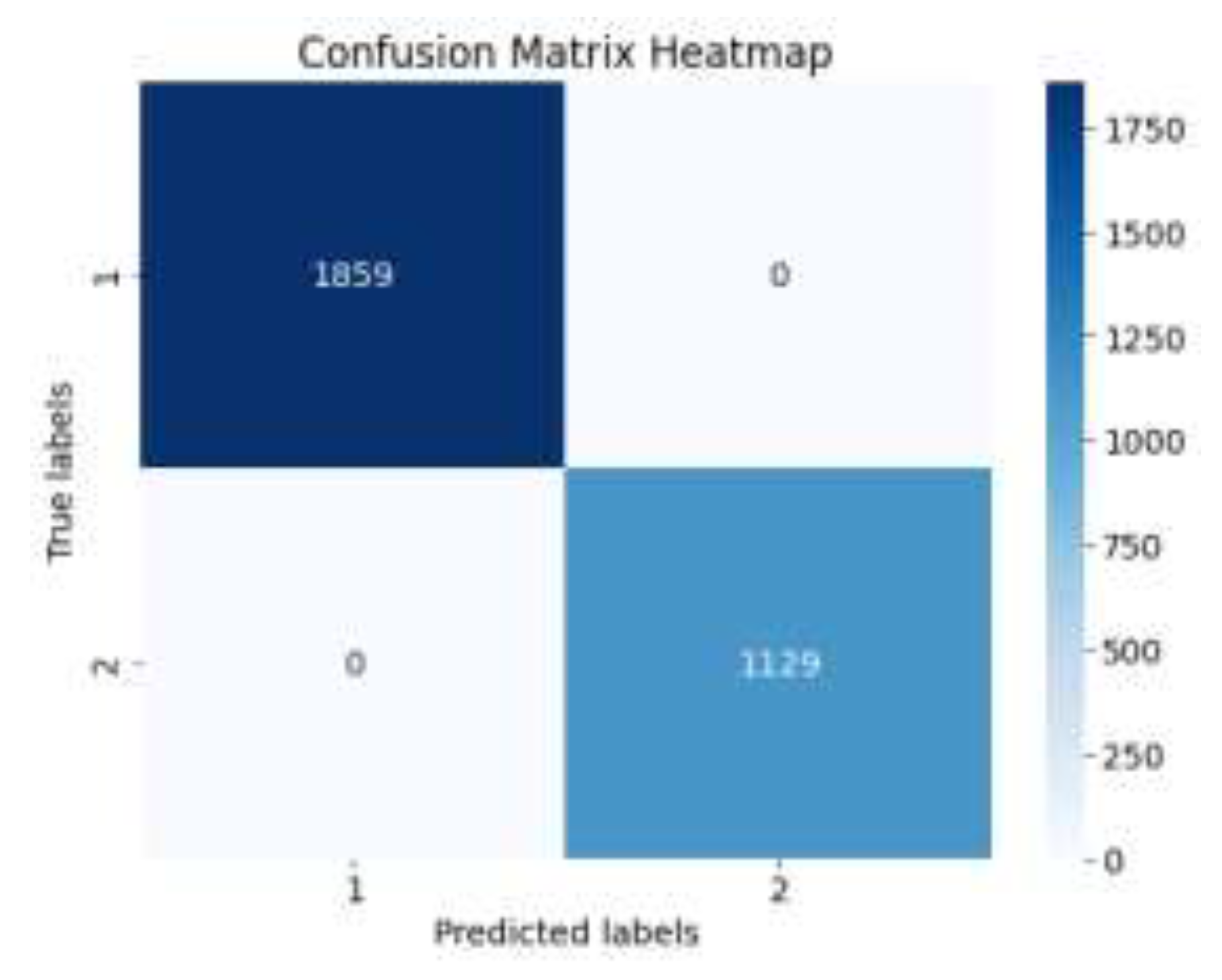 Preprints 120668 g006