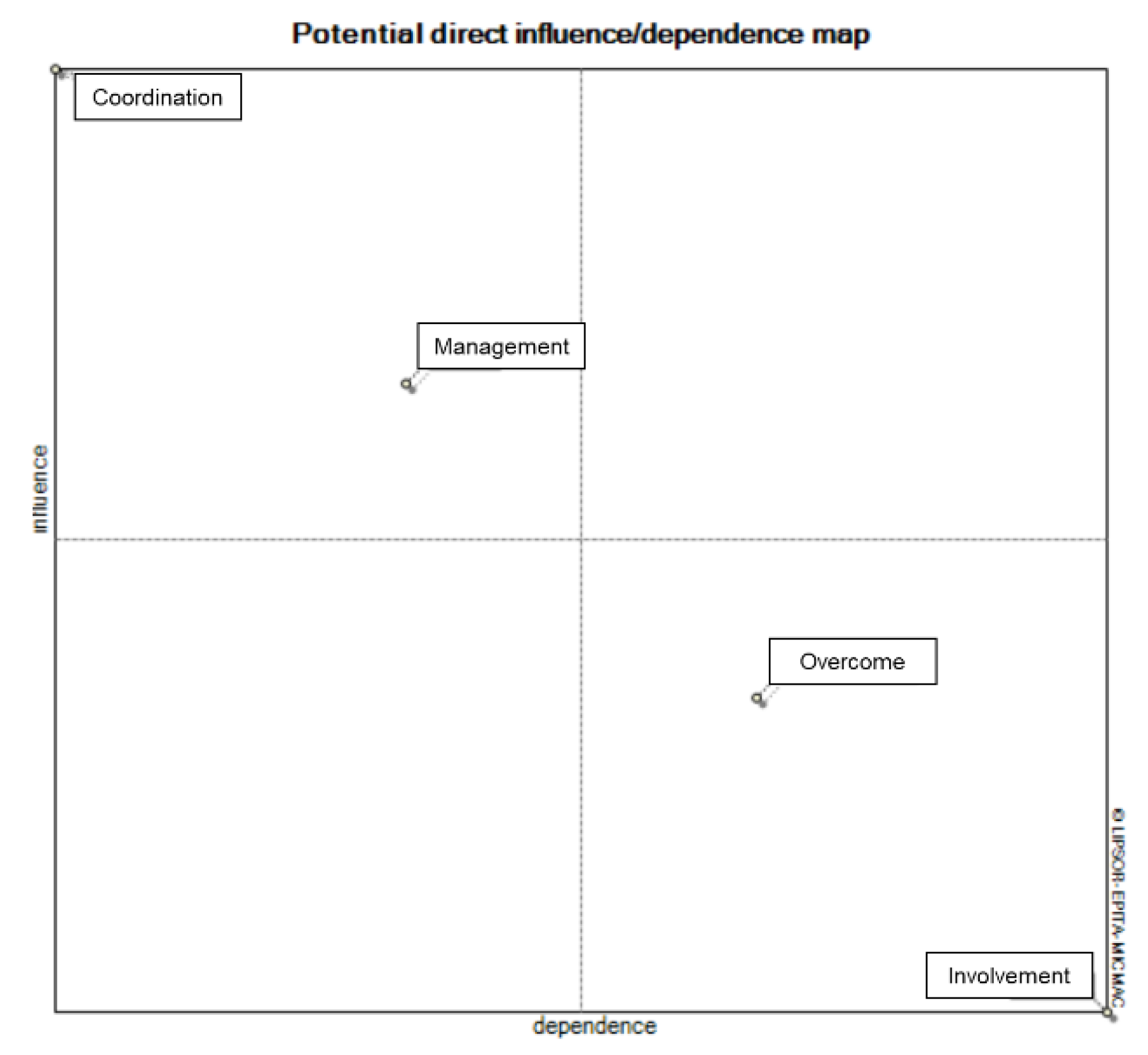 Preprints 113748 g003