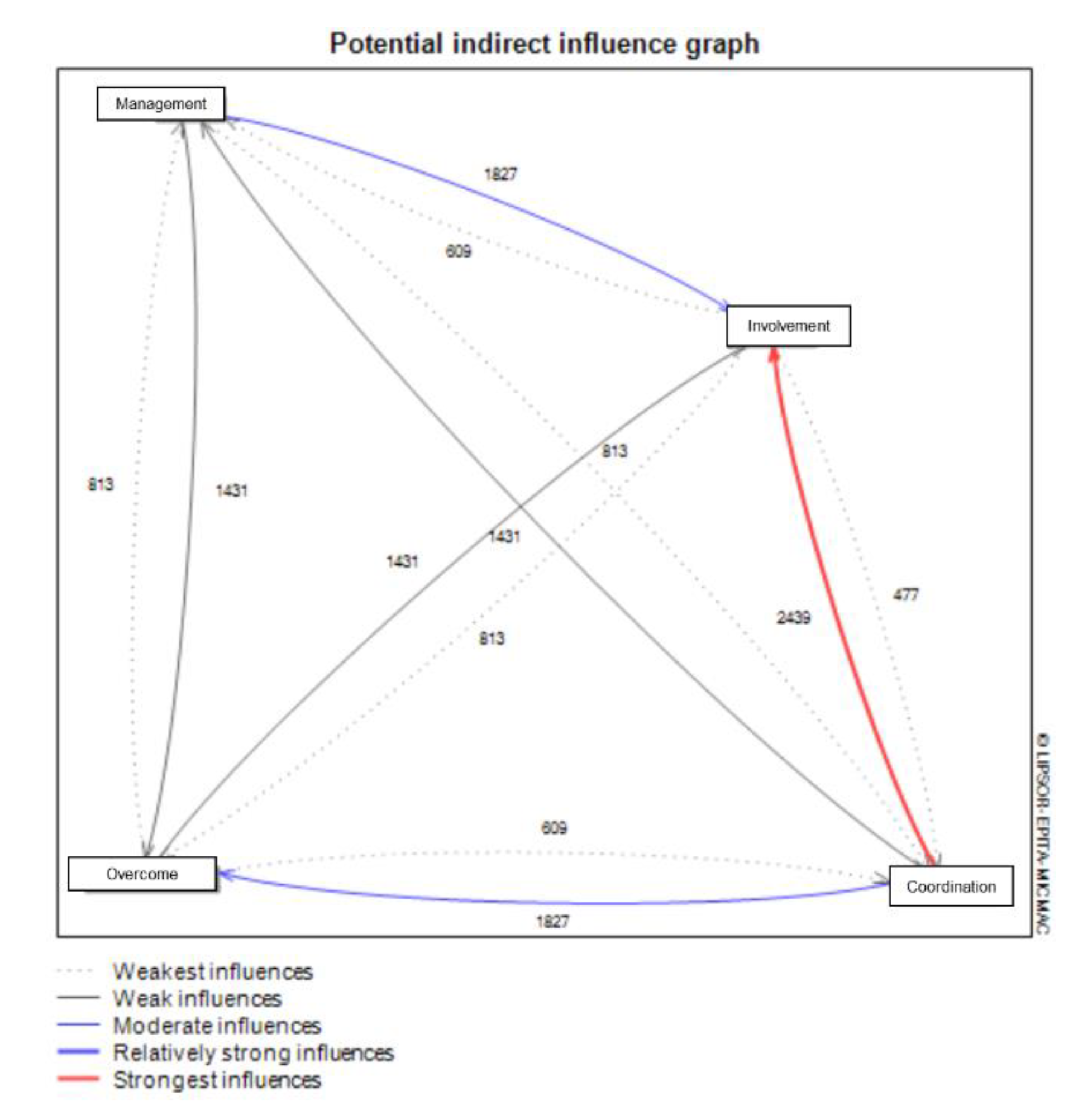 Preprints 113748 g006