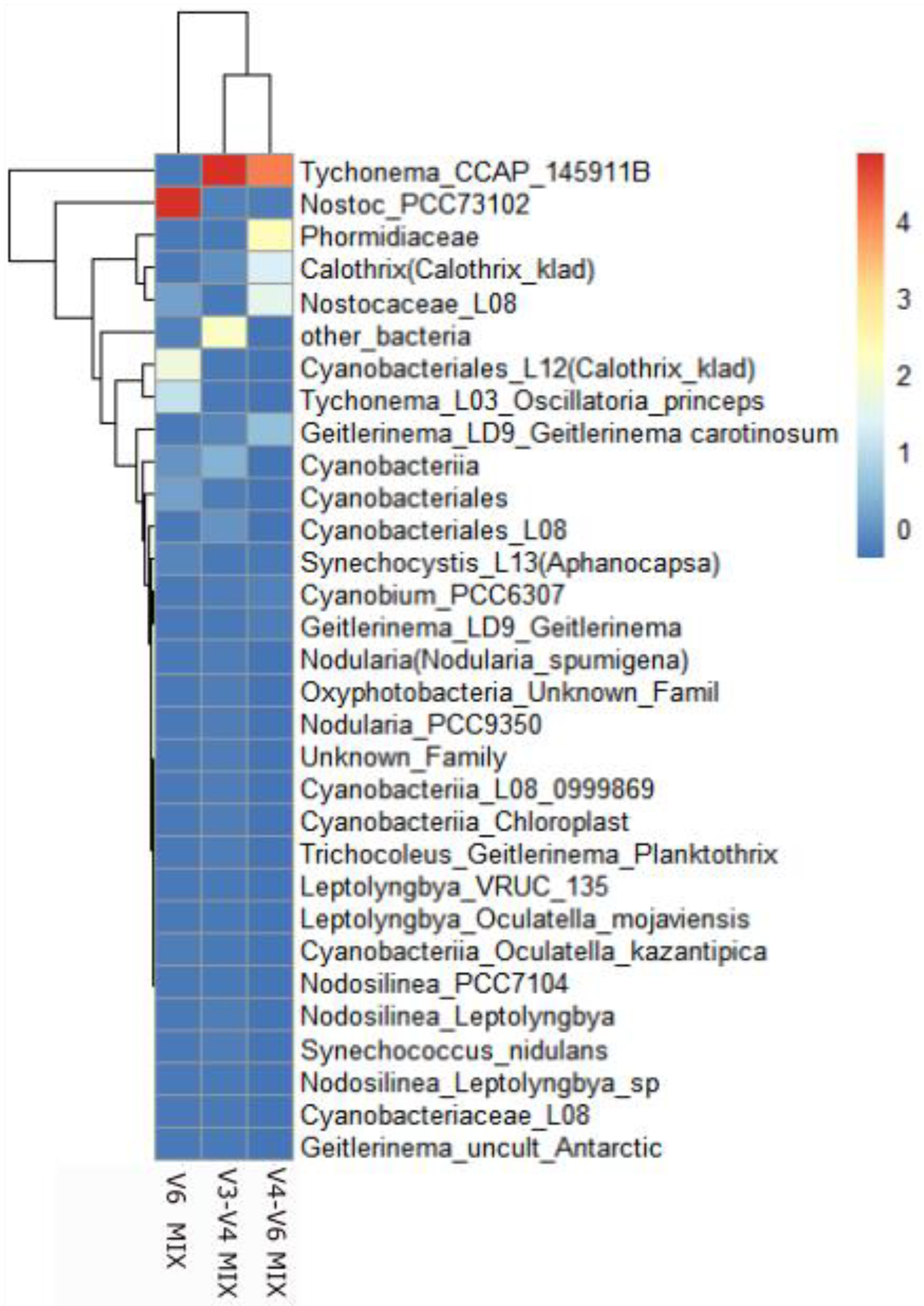 Preprints 104169 g003