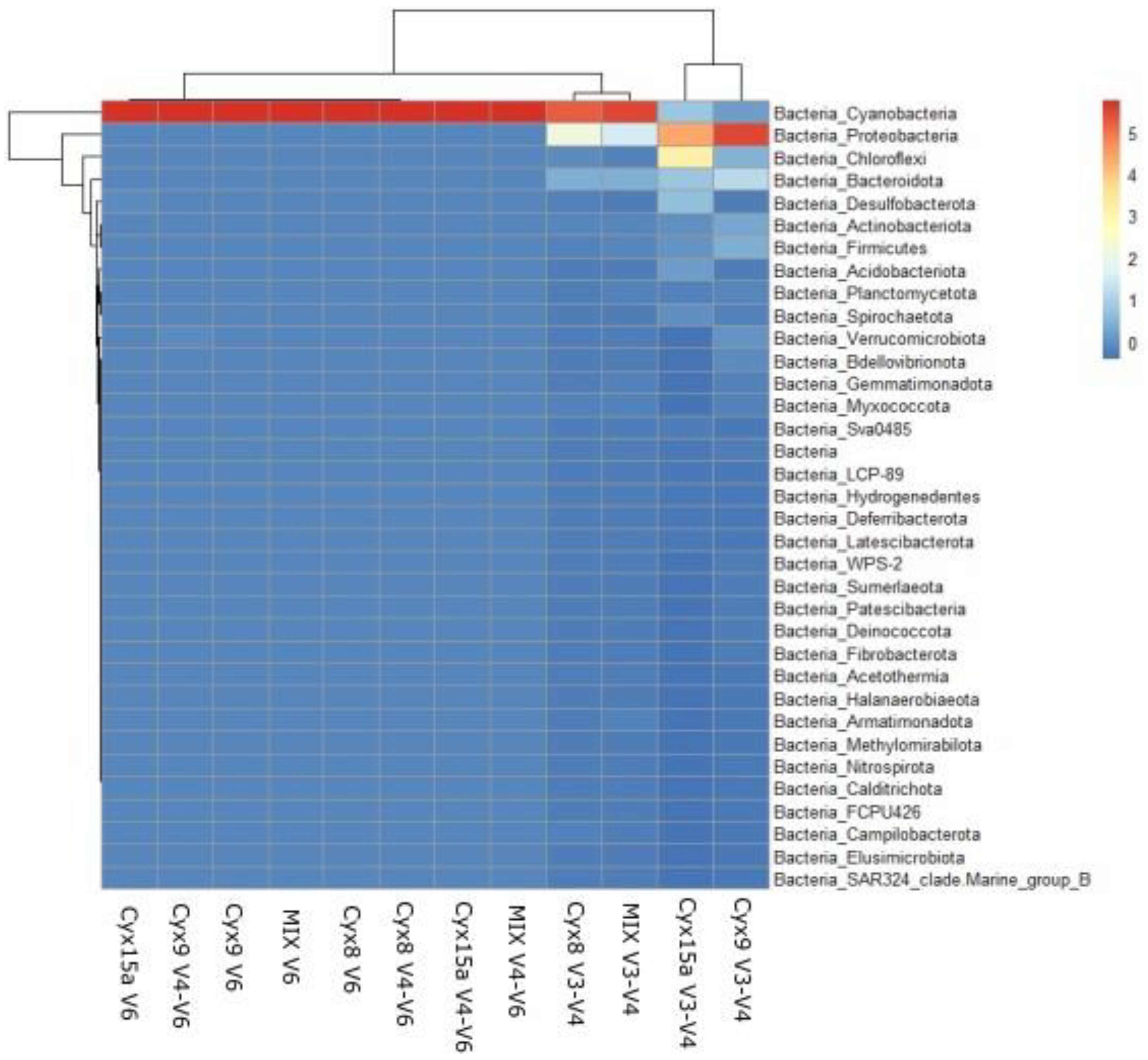 Preprints 104169 g004