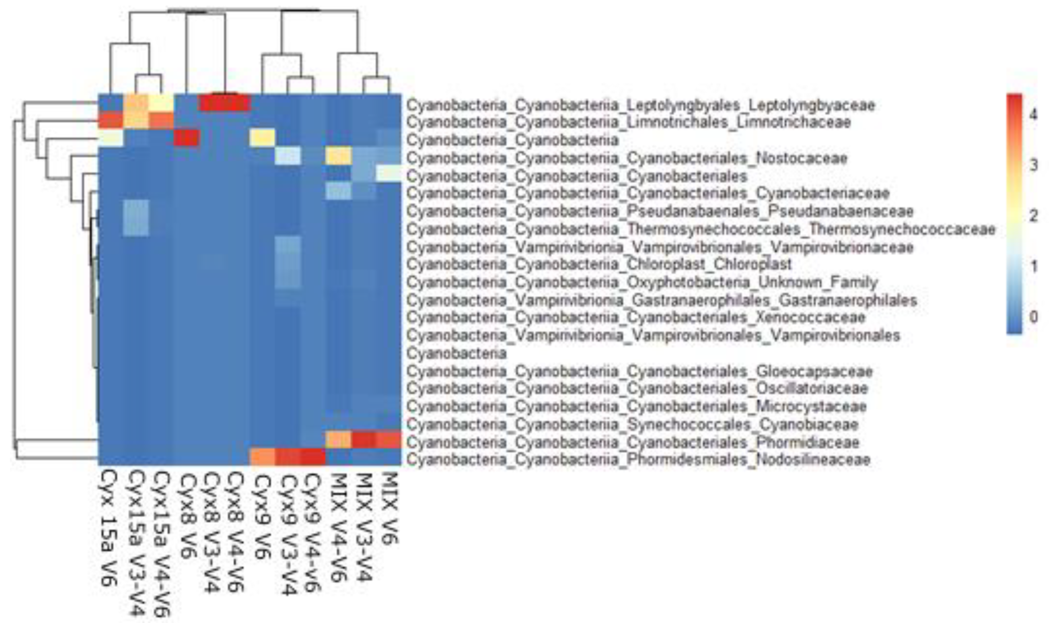 Preprints 104169 g005