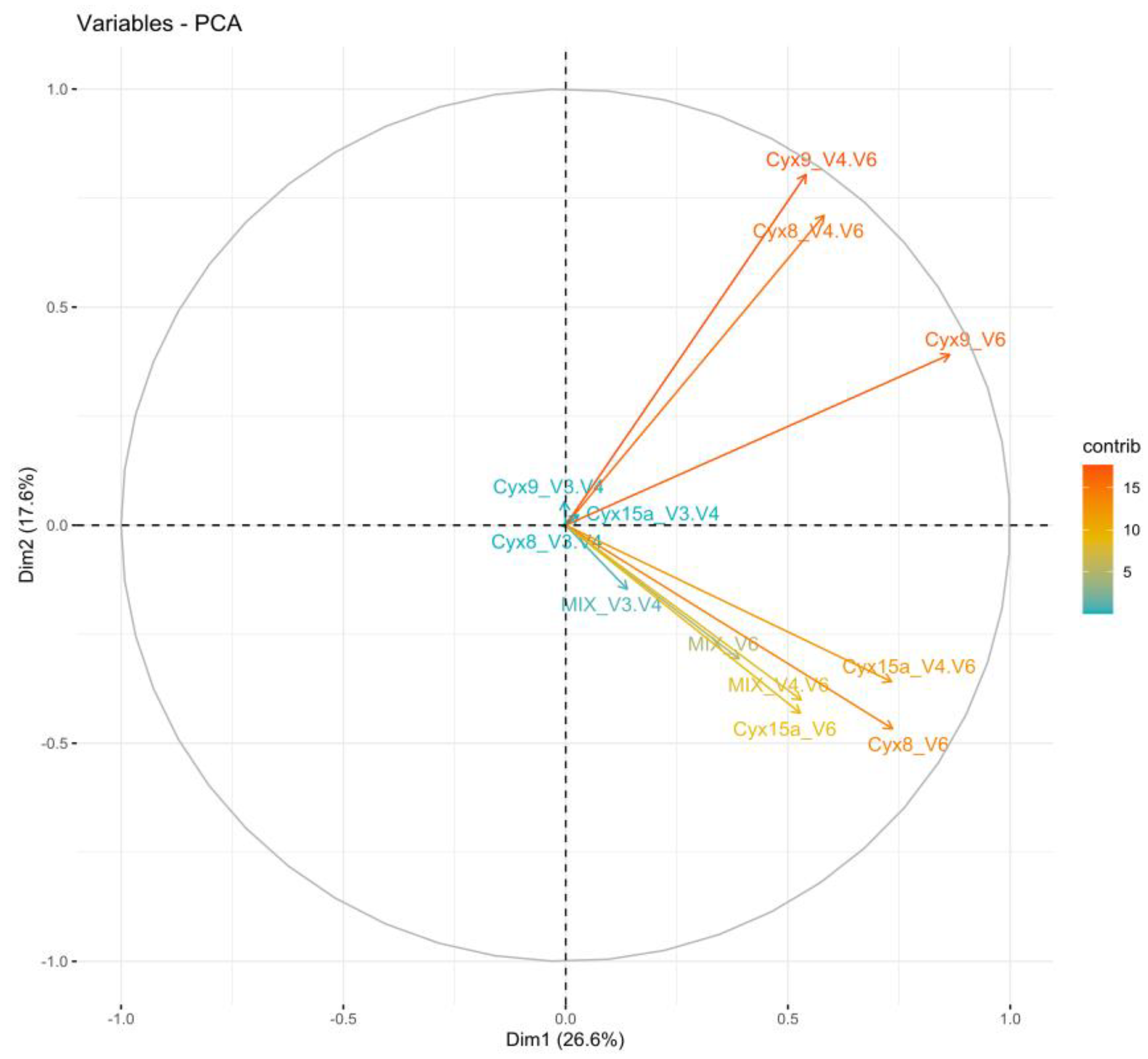 Preprints 104169 g006