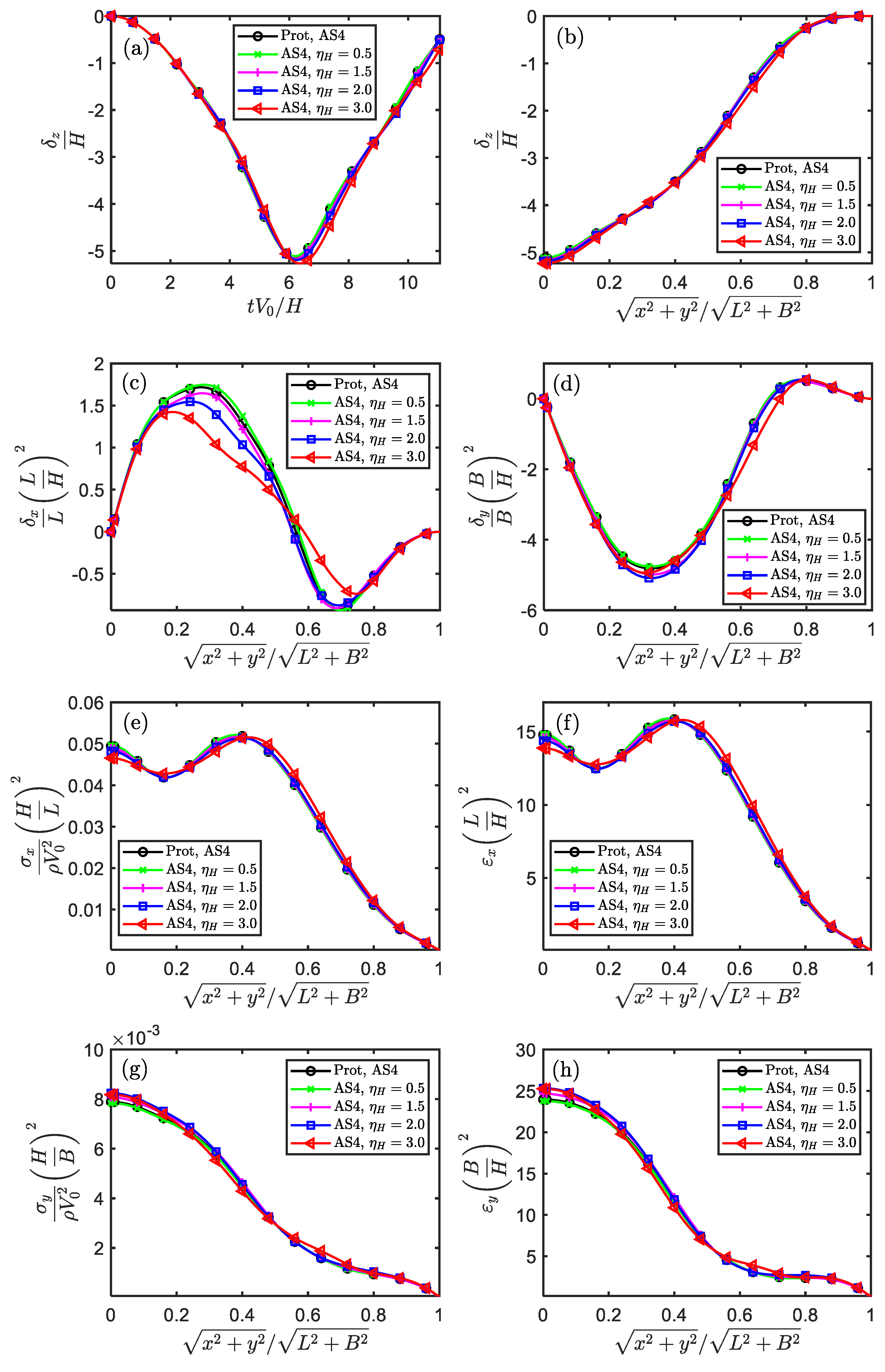 Preprints 69348 g003a