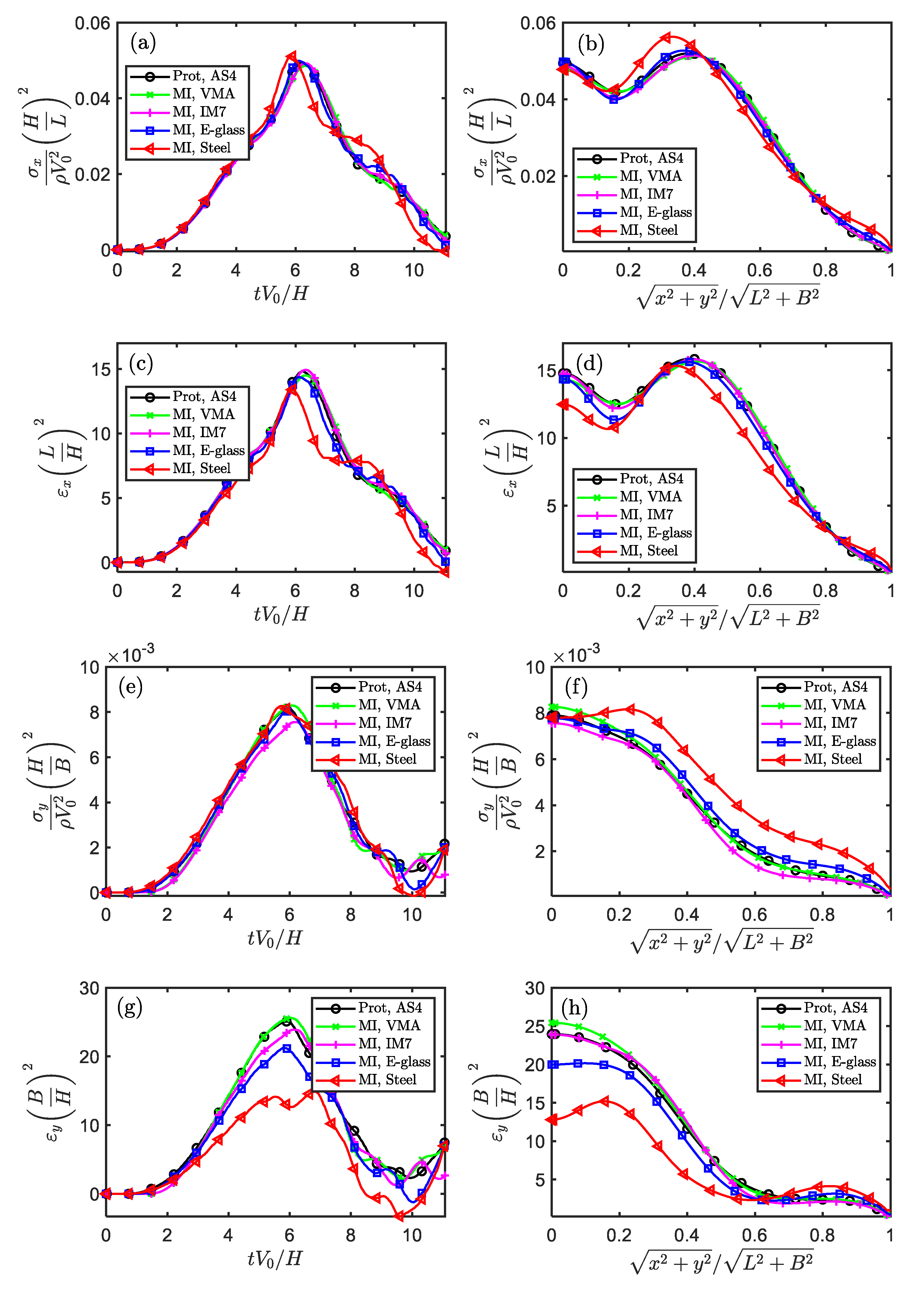 Preprints 69348 g005a