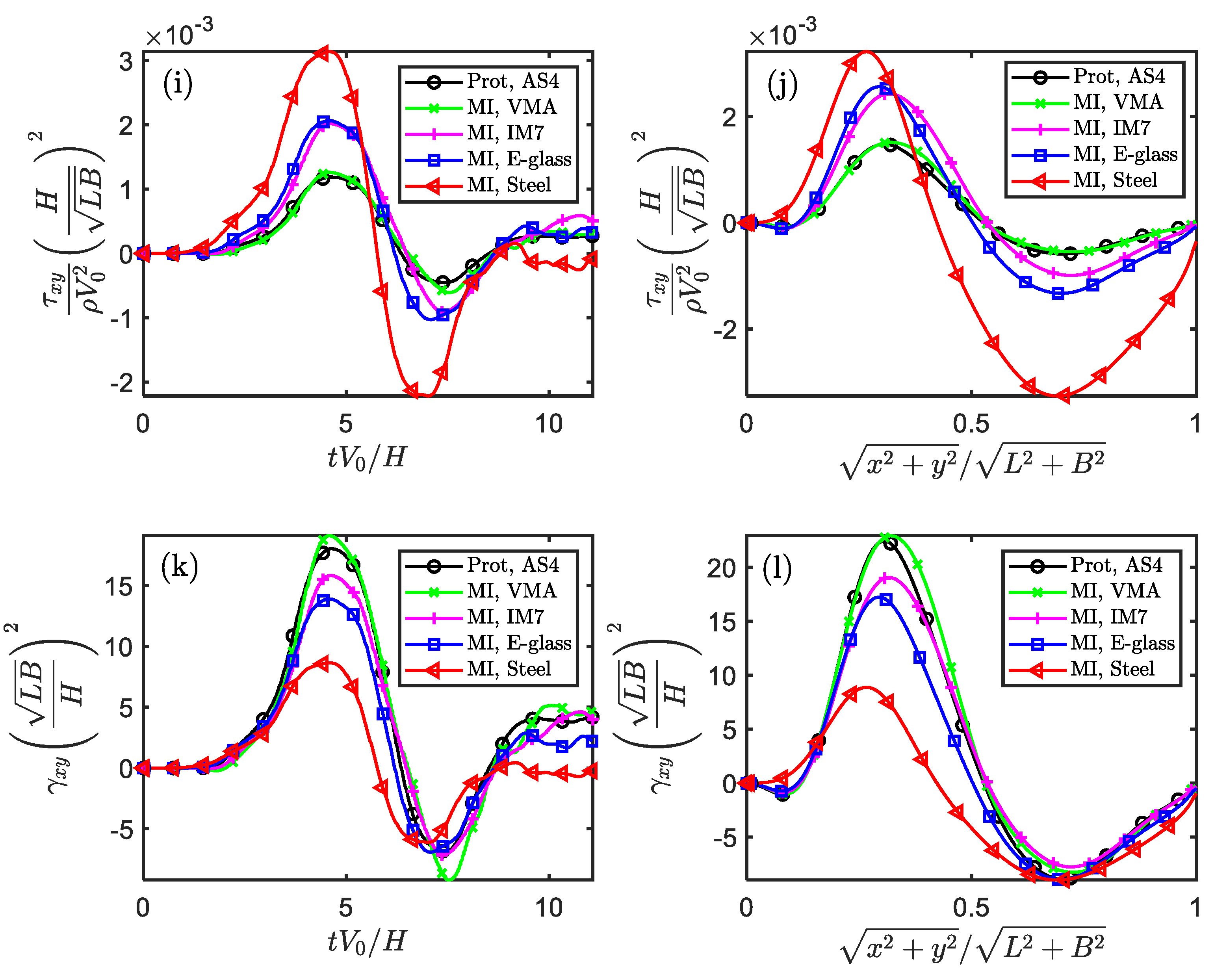 Preprints 69348 g005b