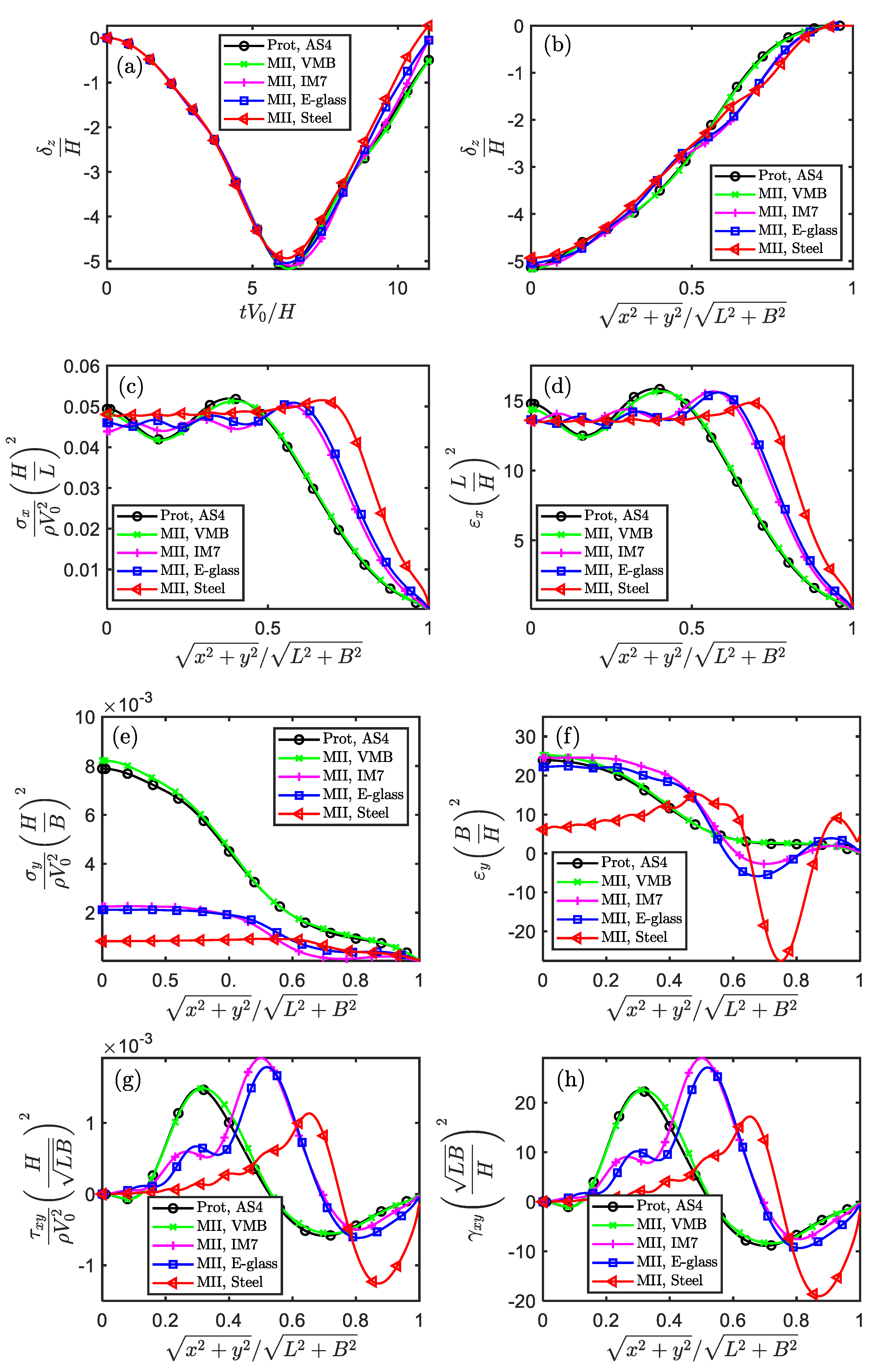 Preprints 69348 g006