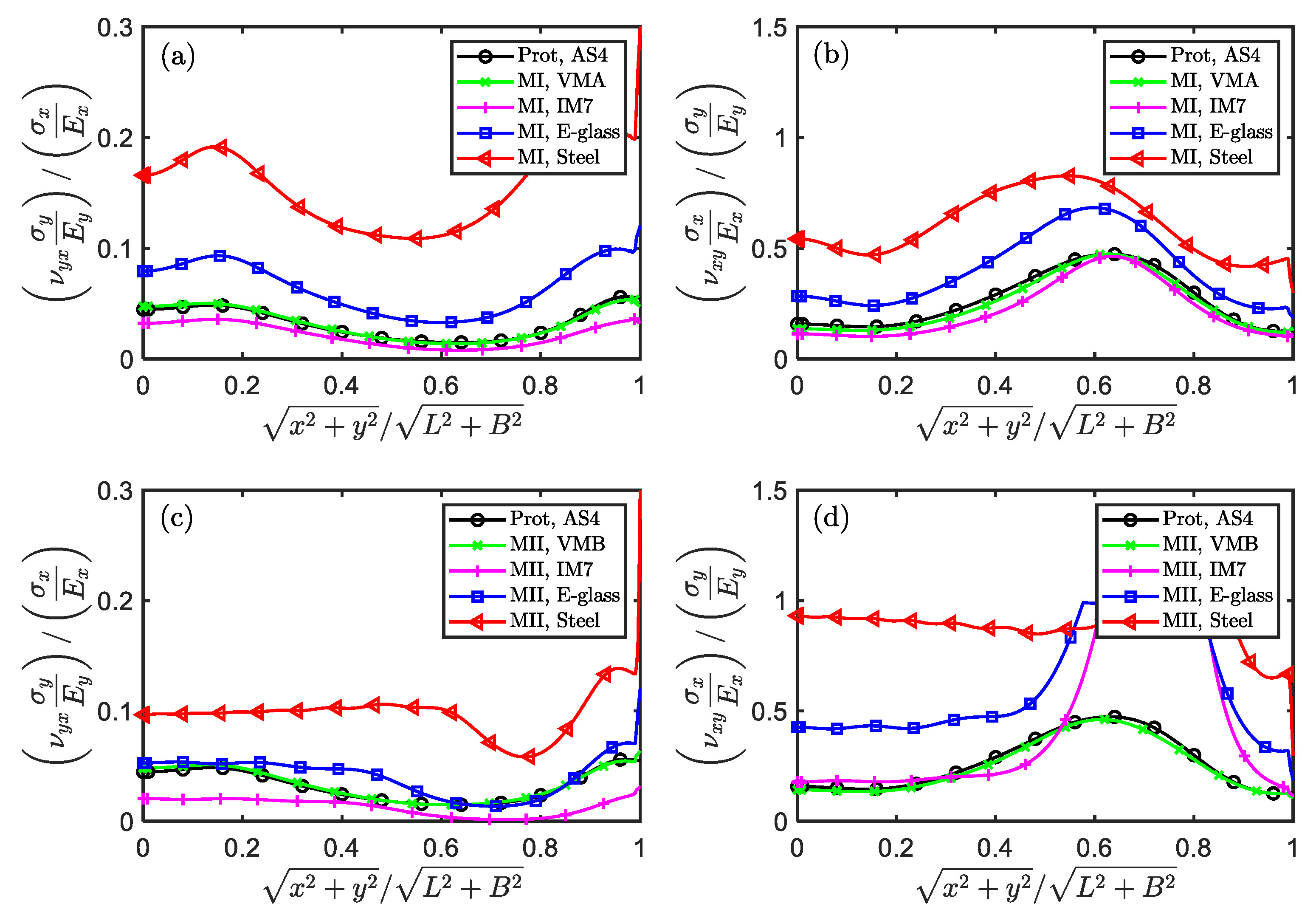 Preprints 69348 g007