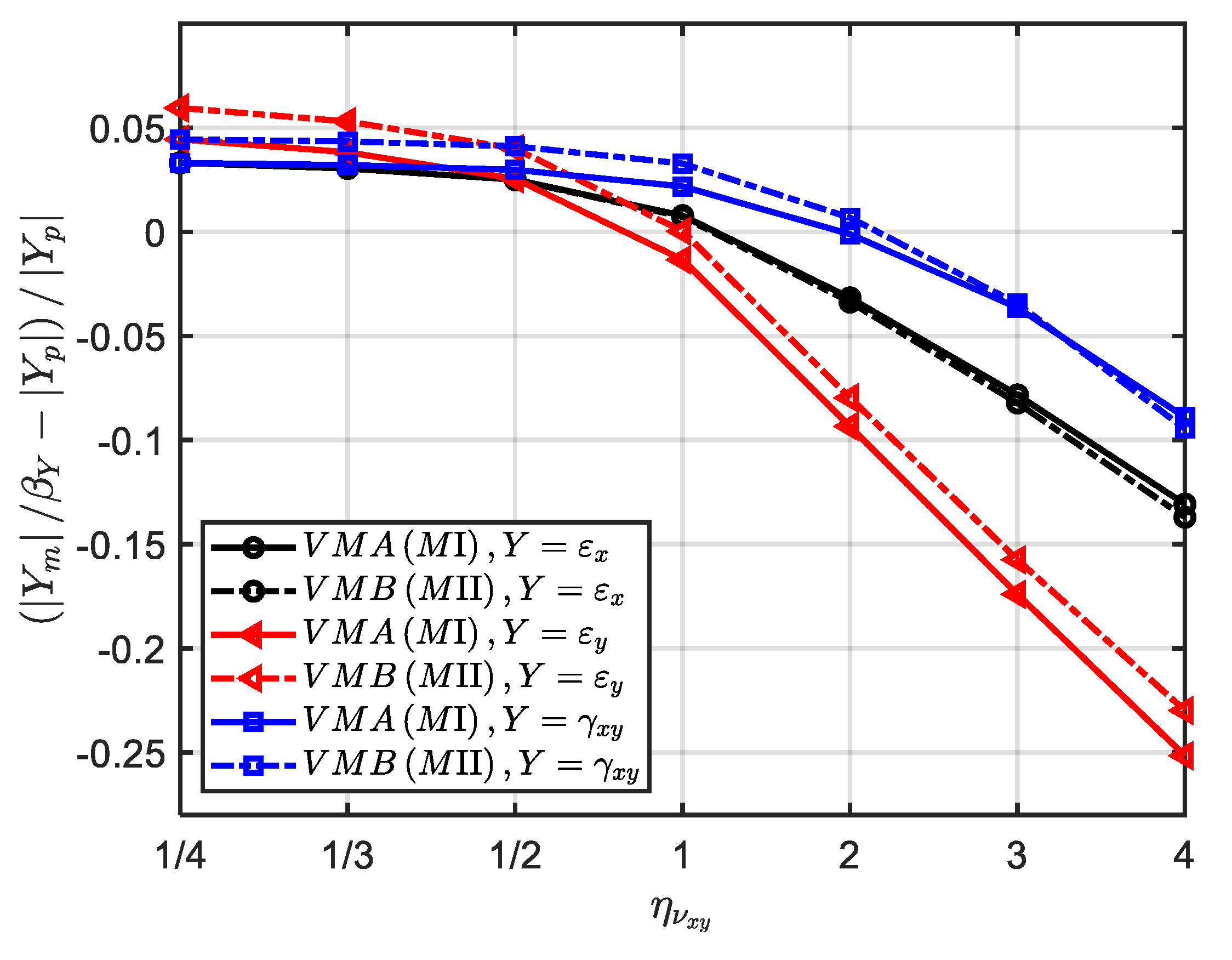 Preprints 69348 g008