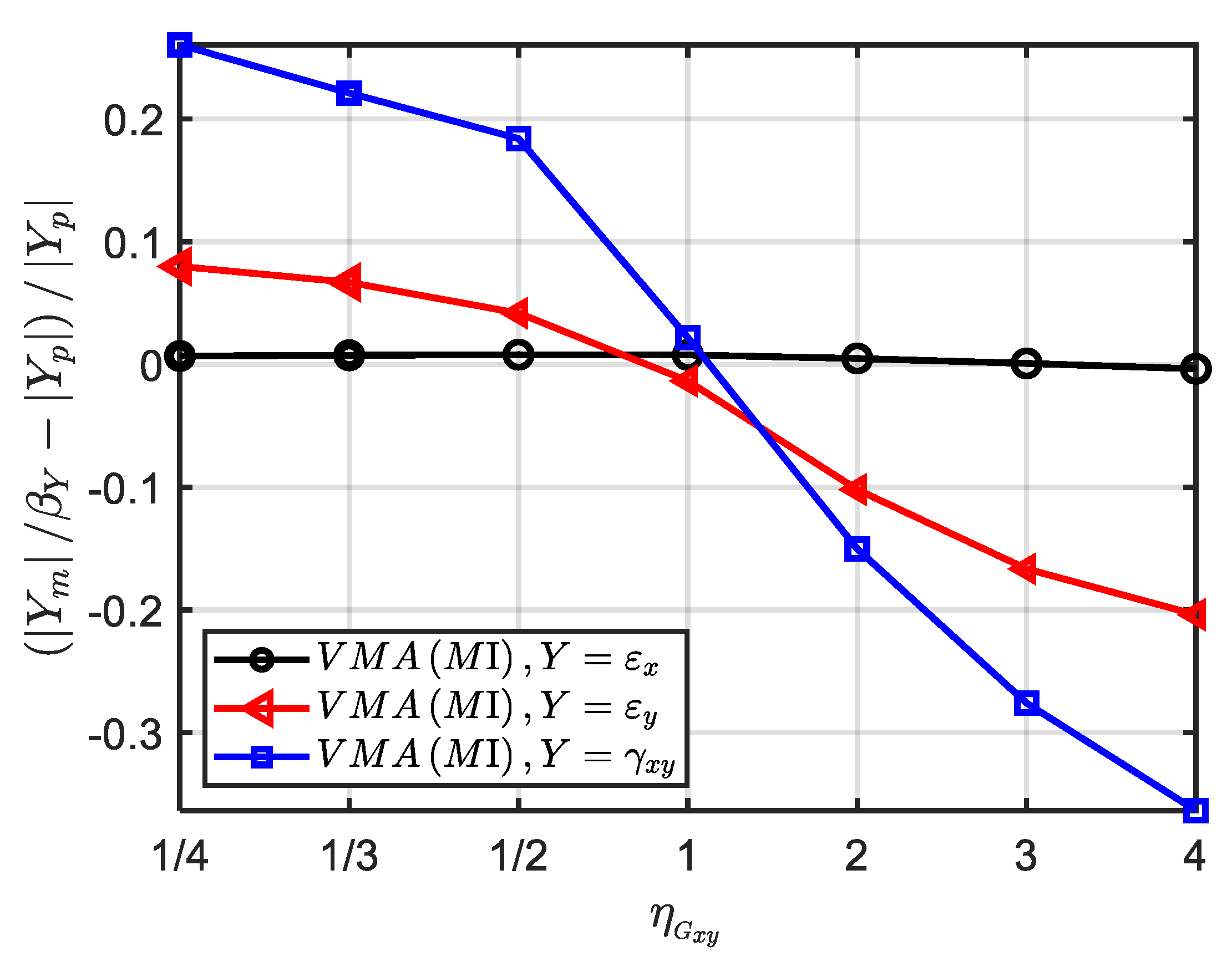 Preprints 69348 g009