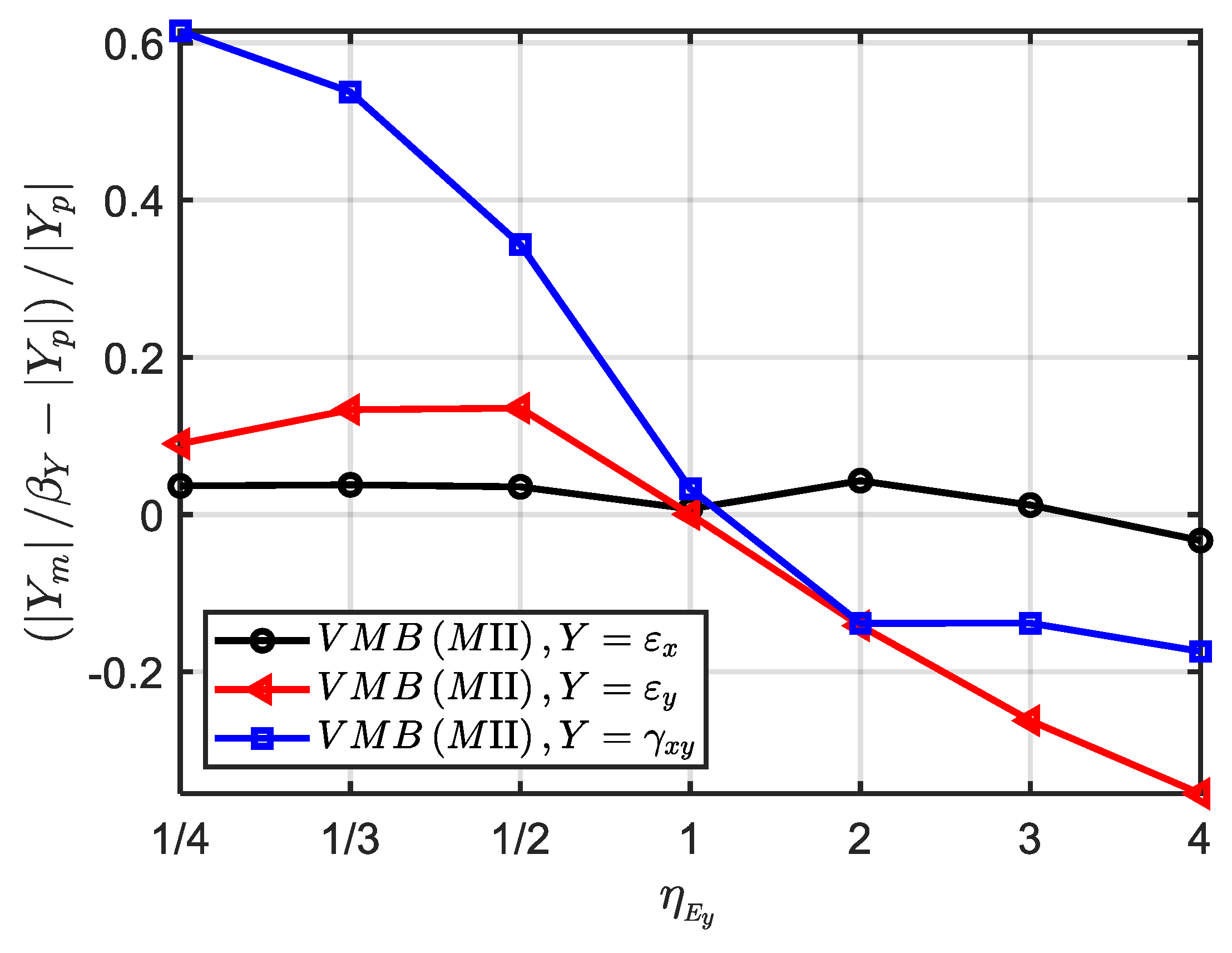 Preprints 69348 g010