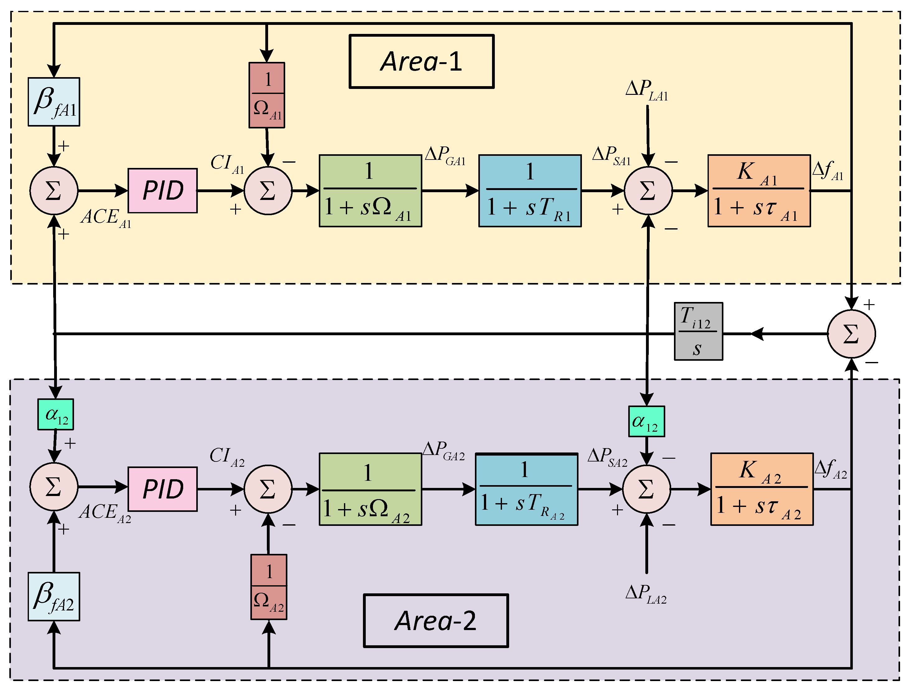 Preprints 90912 g001