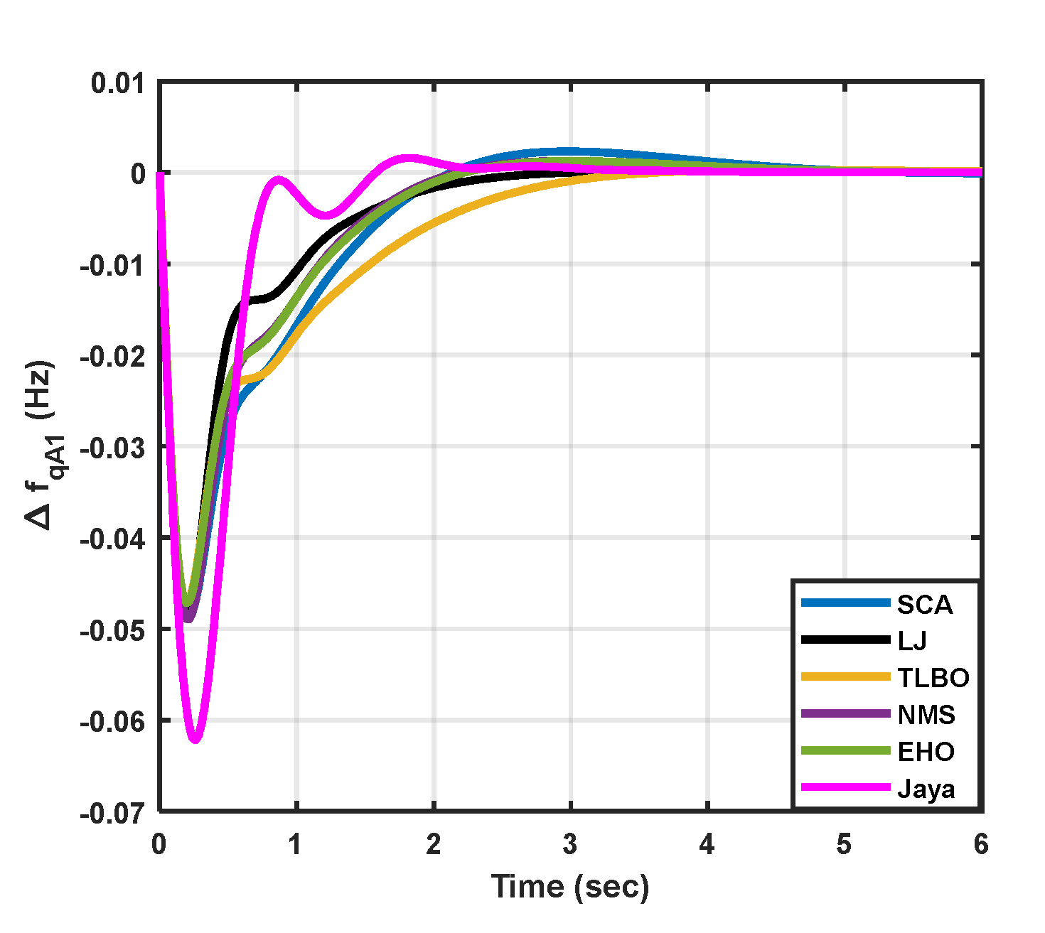 Preprints 90912 g003