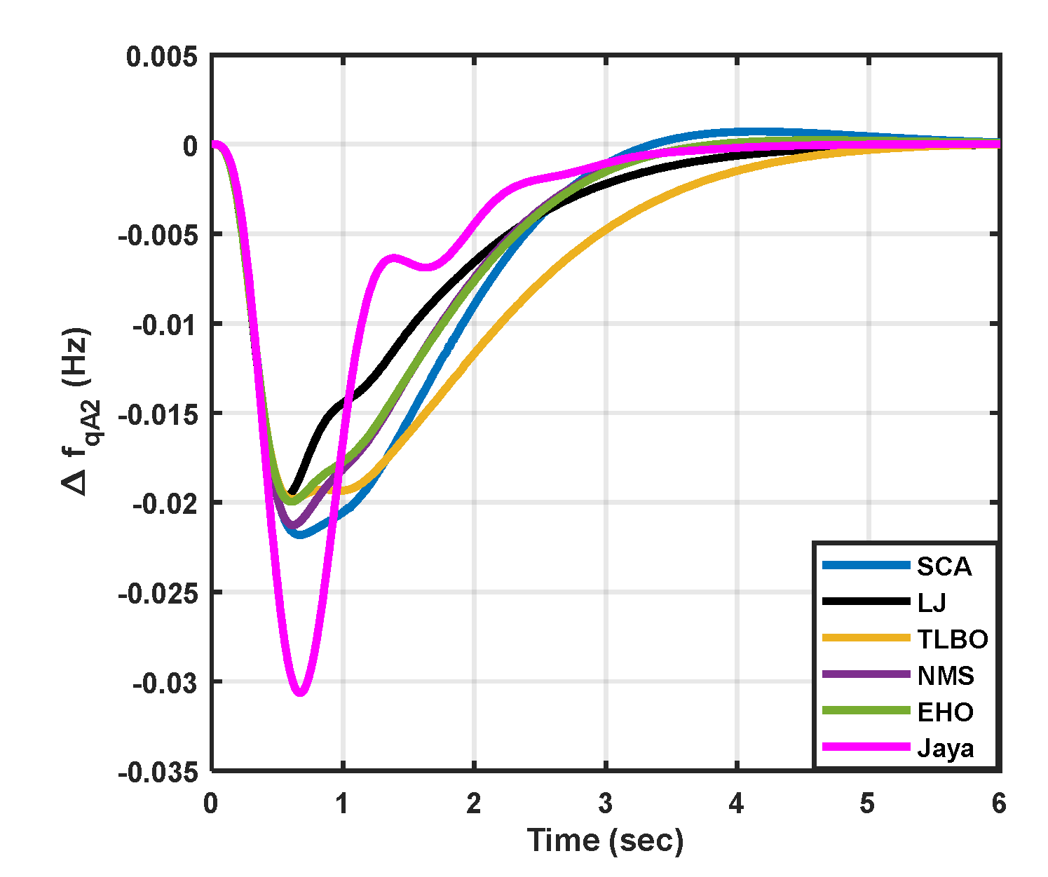 Preprints 90912 g004