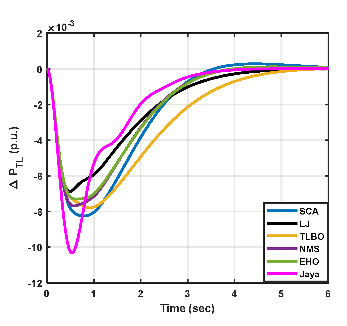 Preprints 90912 g005