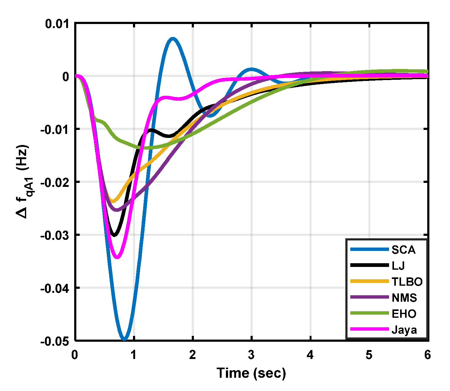 Preprints 90912 g006