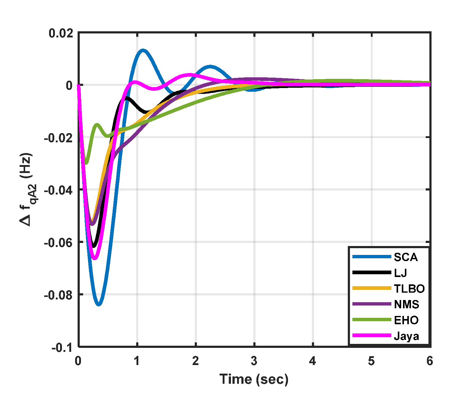 Preprints 90912 g007