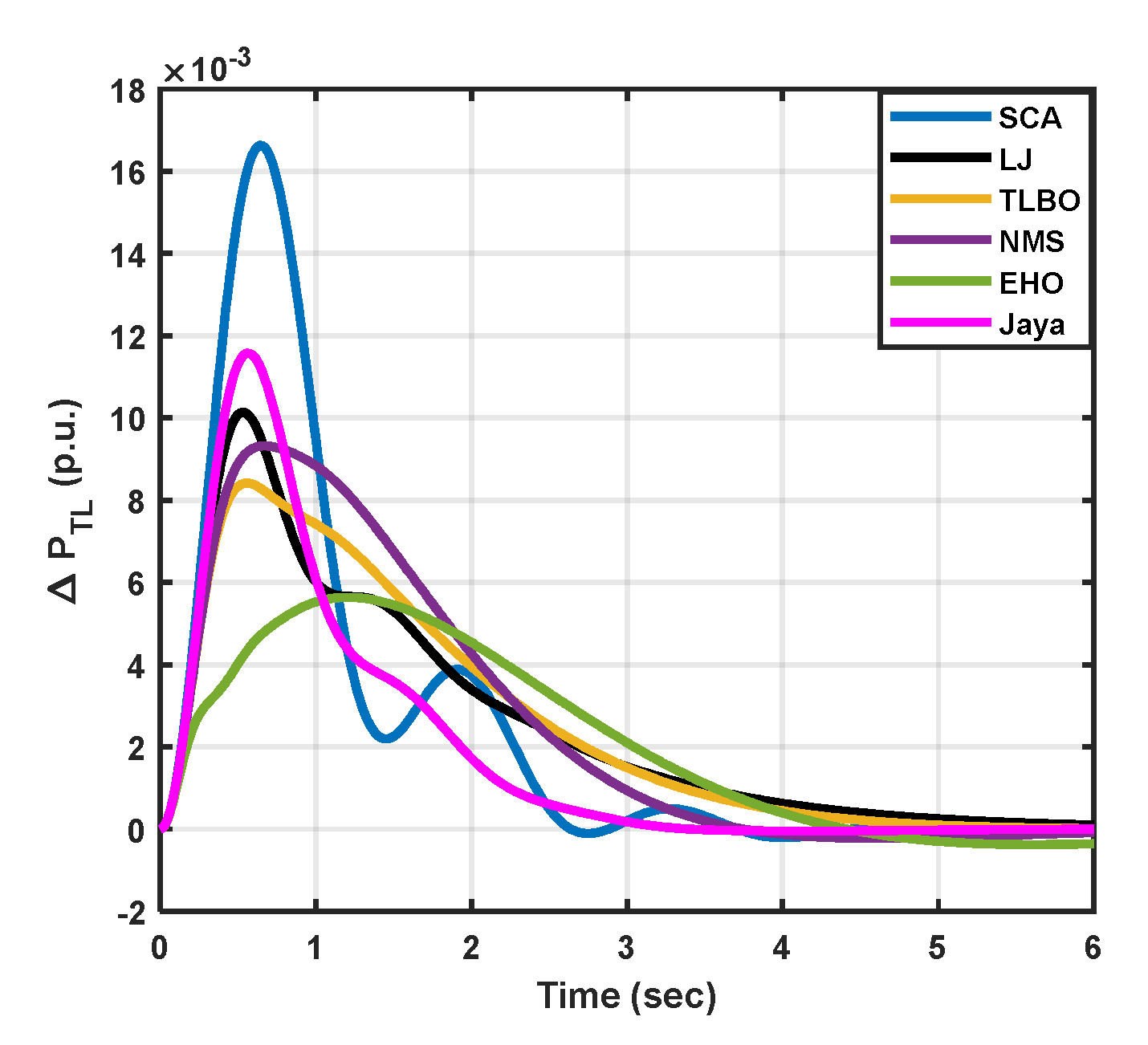 Preprints 90912 g008