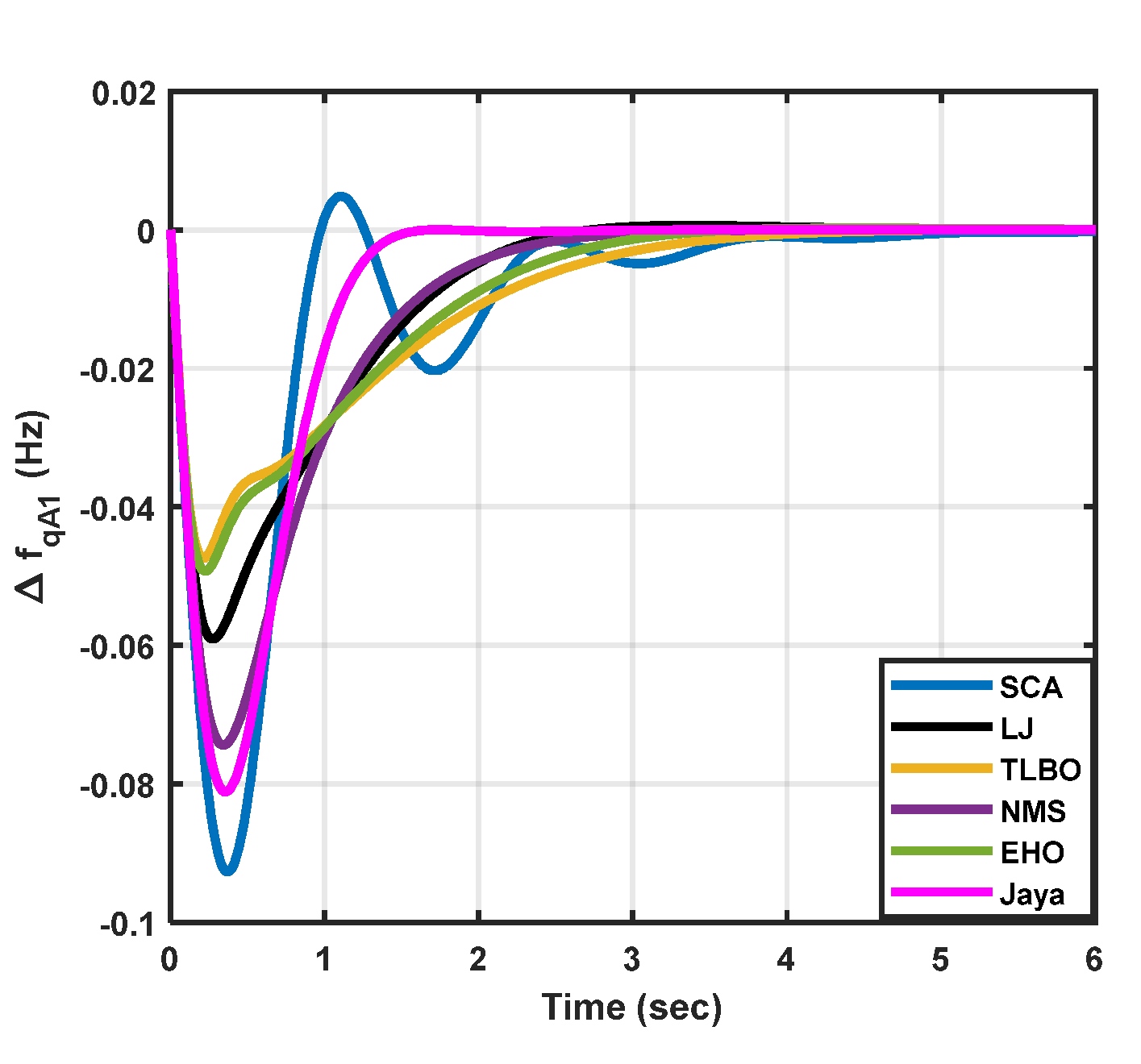 Preprints 90912 g009