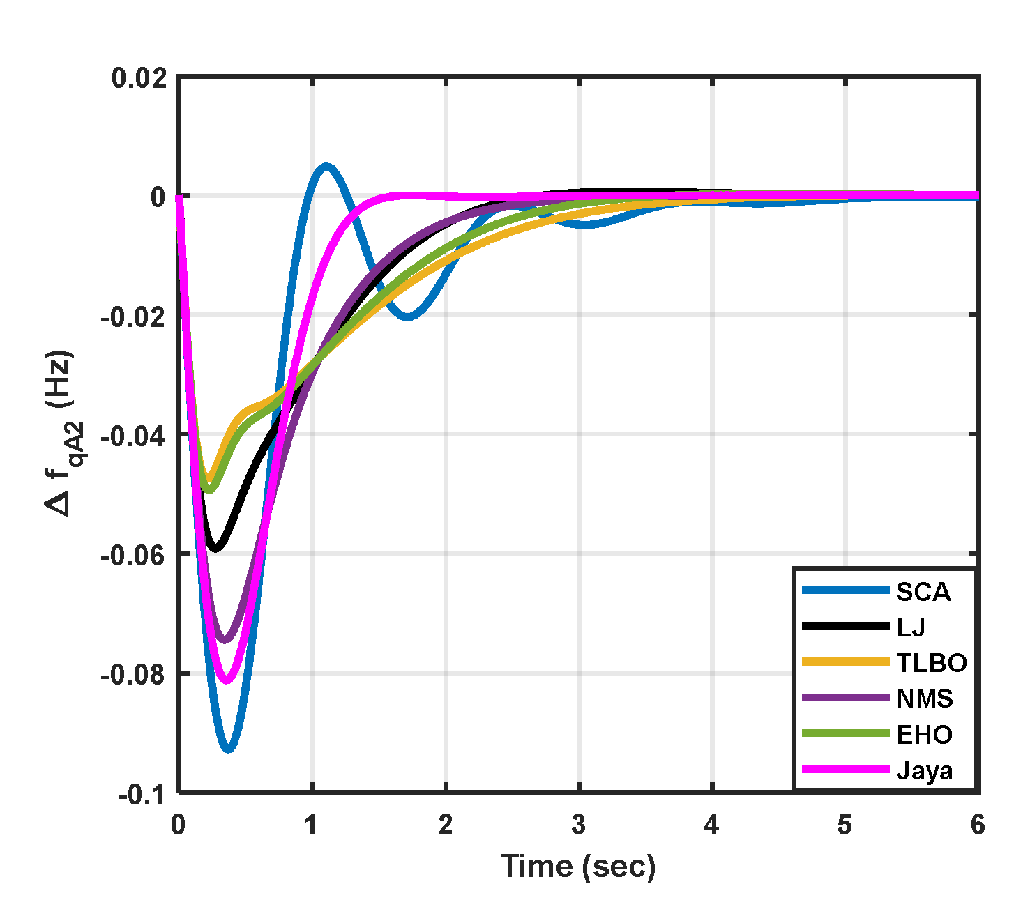 Preprints 90912 g010