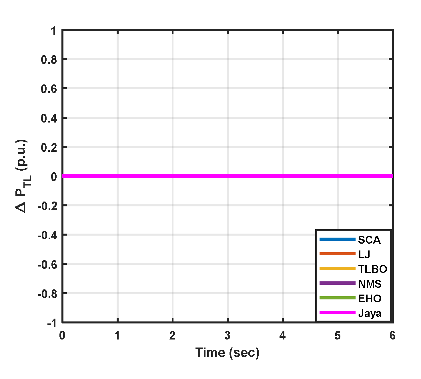 Preprints 90912 g011