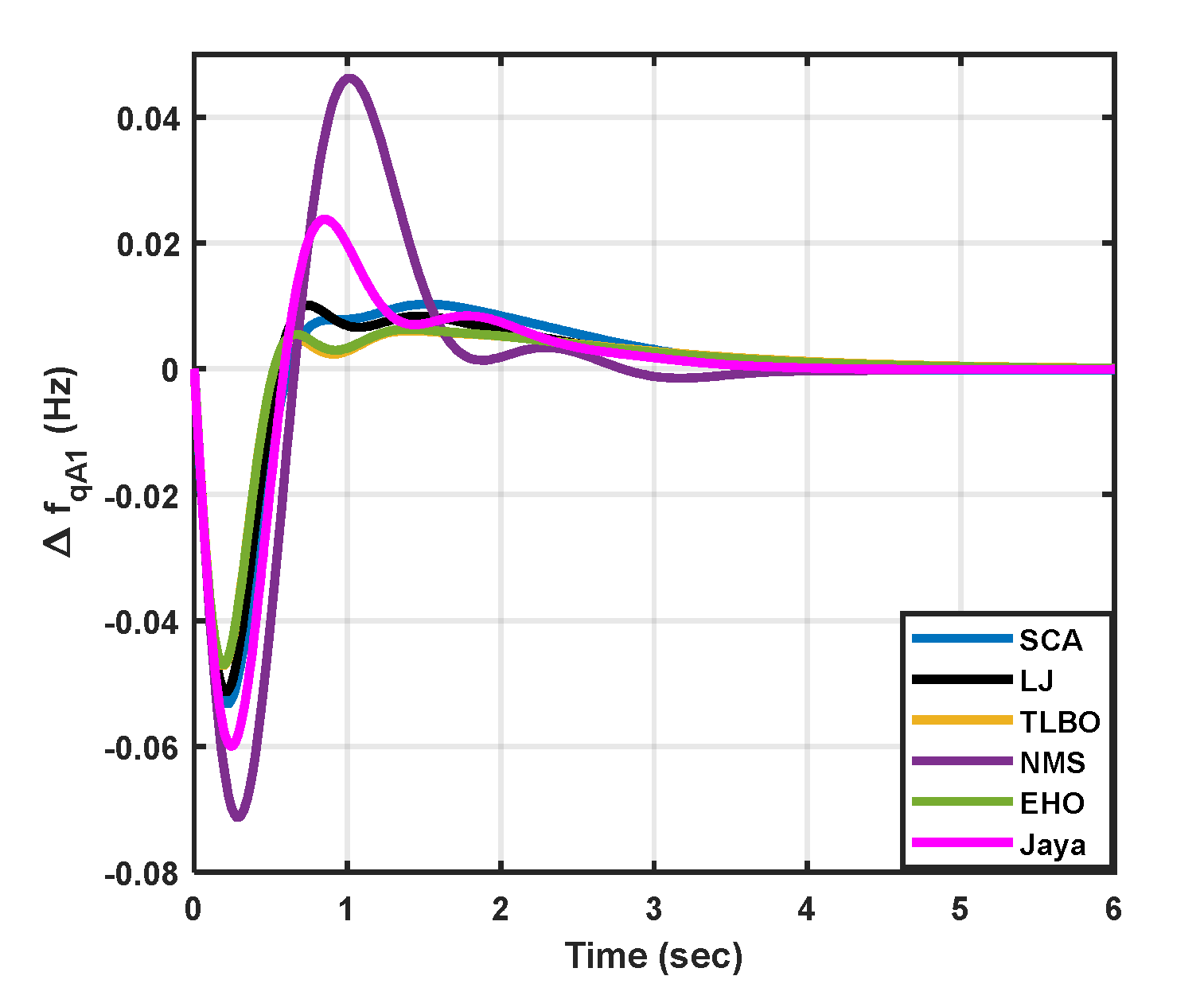 Preprints 90912 g012