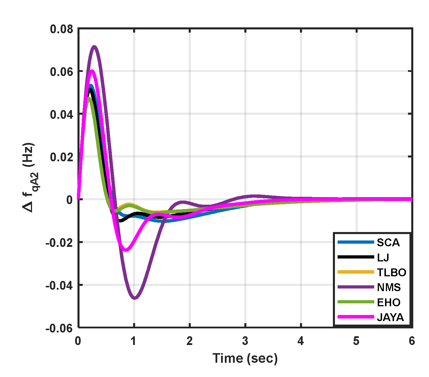 Preprints 90912 g013