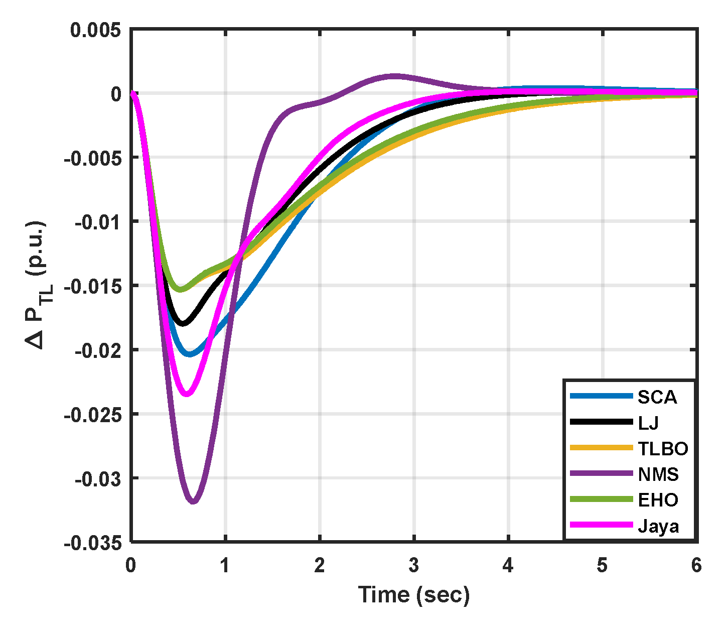 Preprints 90912 g014