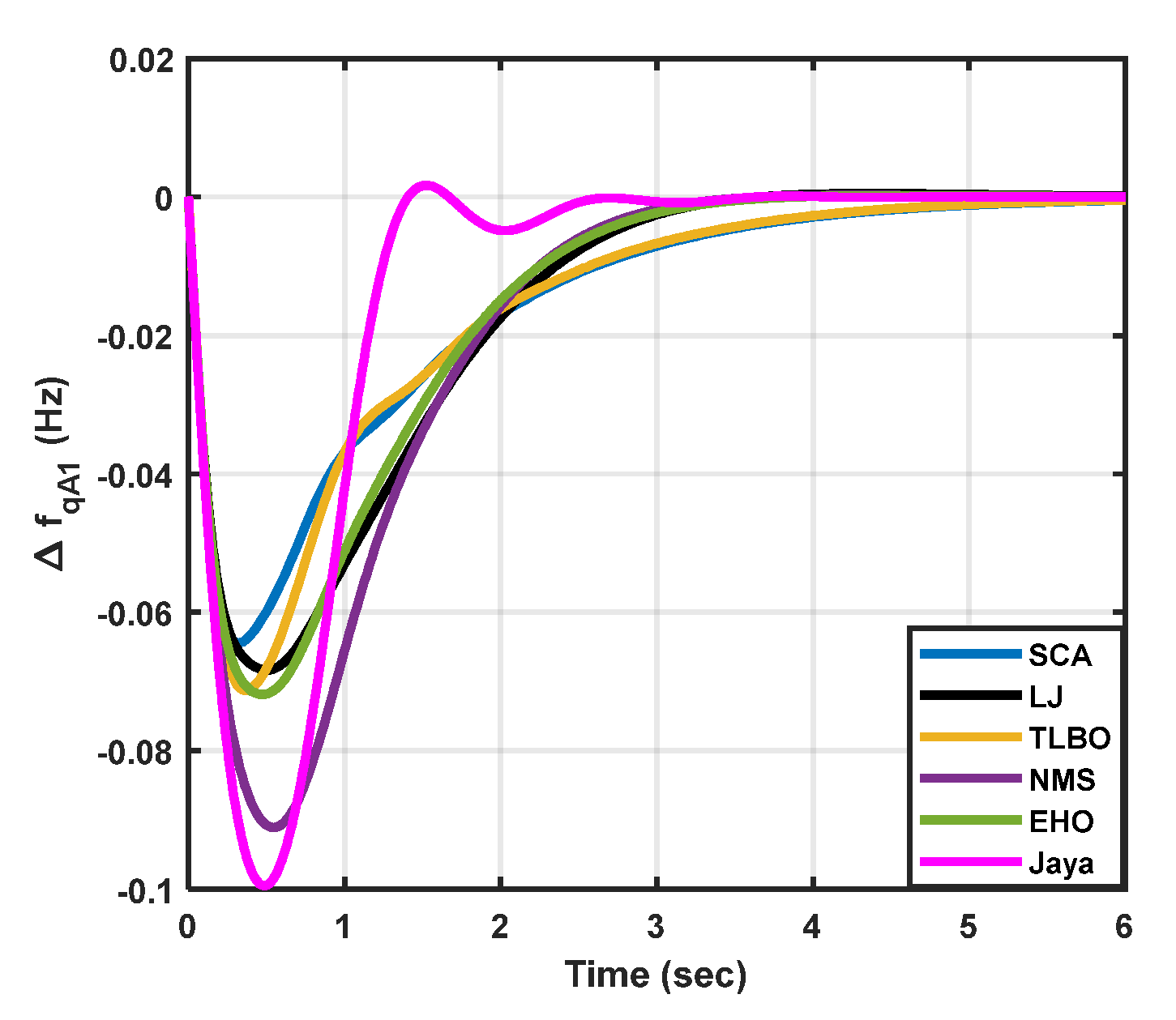 Preprints 90912 g015